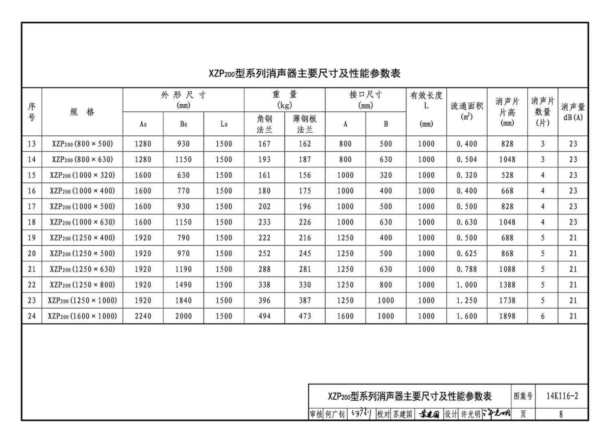 14K116-2--XZP200系列消声器选用与制作