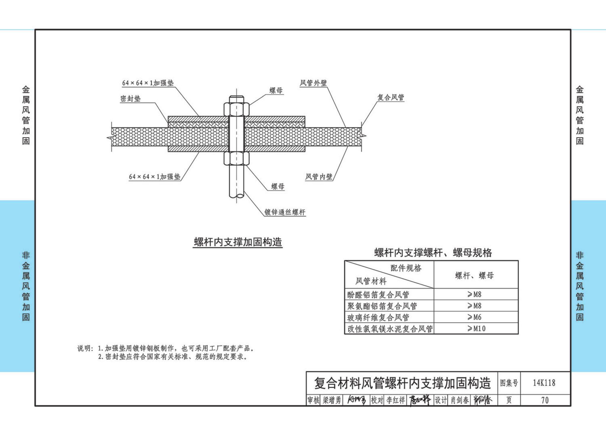 14K118--空调通风管道的加固