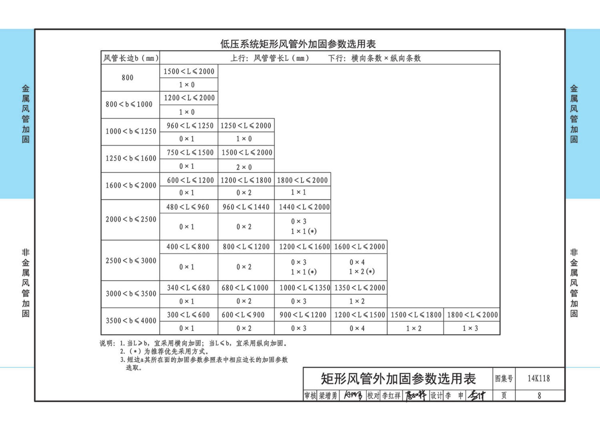 14K118--空调通风管道的加固