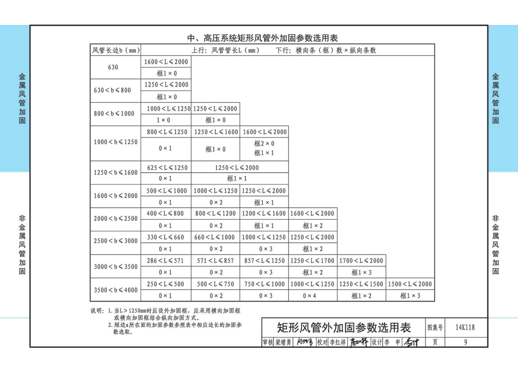 14K118--空调通风管道的加固