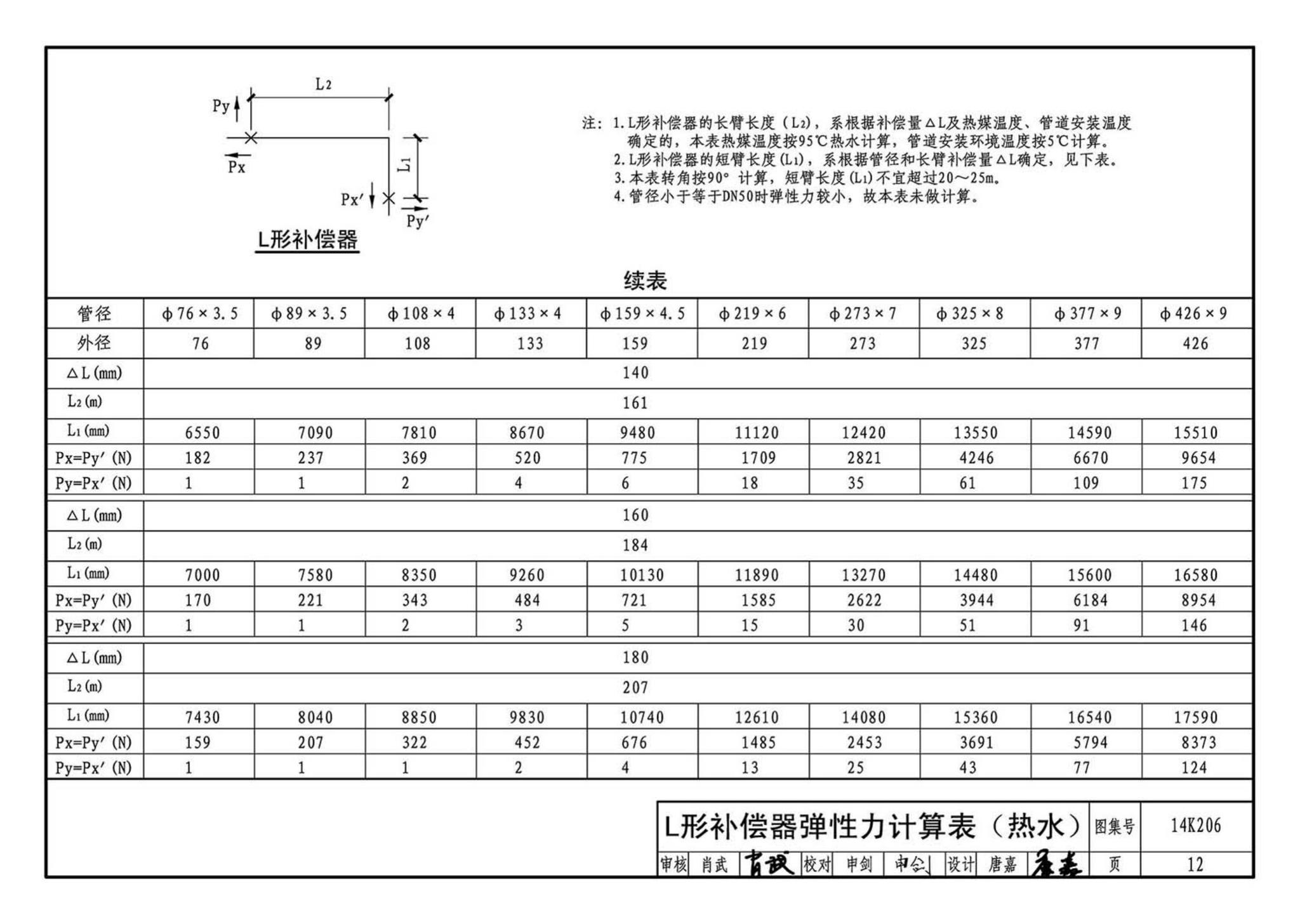 14K206--金属管道补偿设计与选用