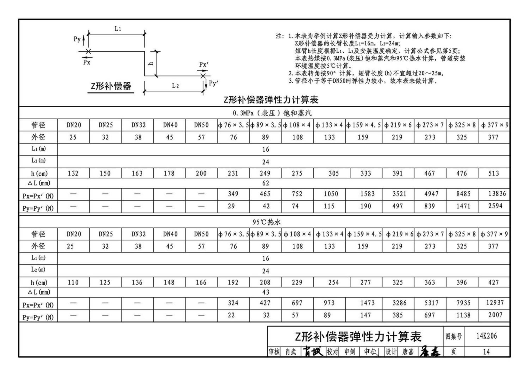 14K206--金属管道补偿设计与选用