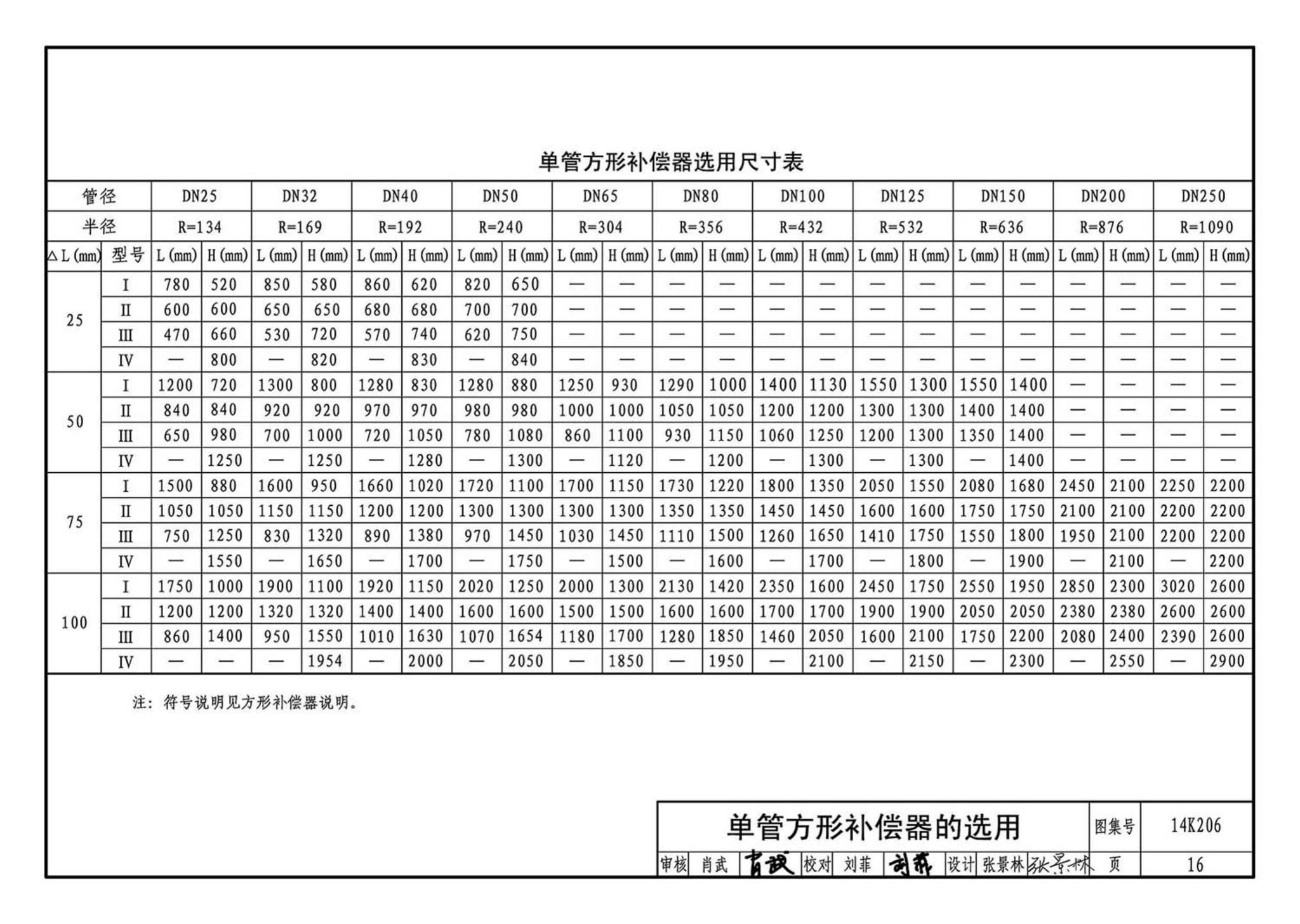 14K206--金属管道补偿设计与选用