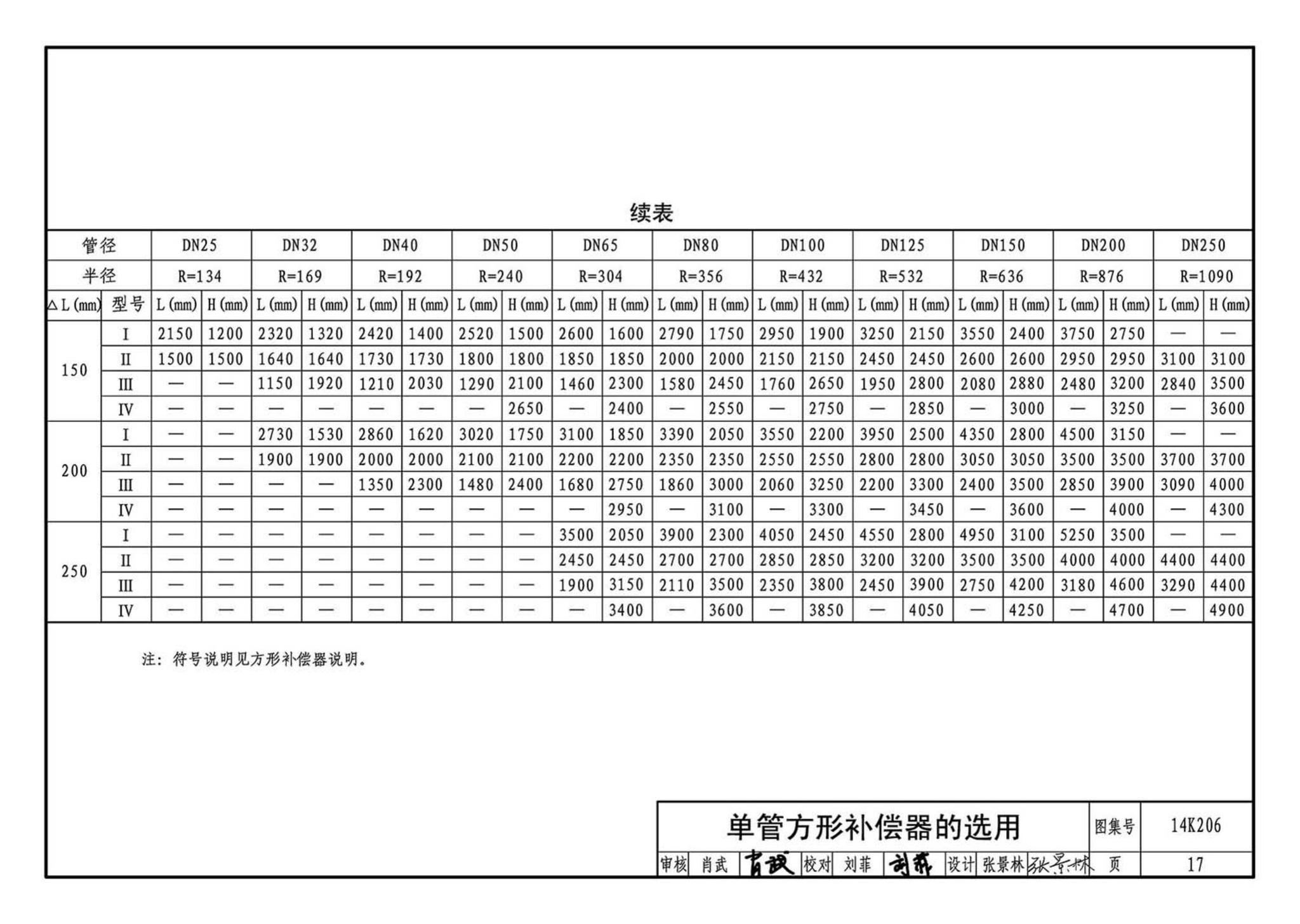 14K206--金属管道补偿设计与选用