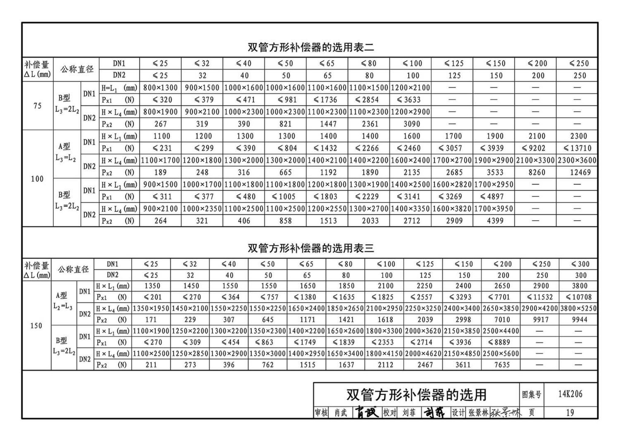 14K206--金属管道补偿设计与选用