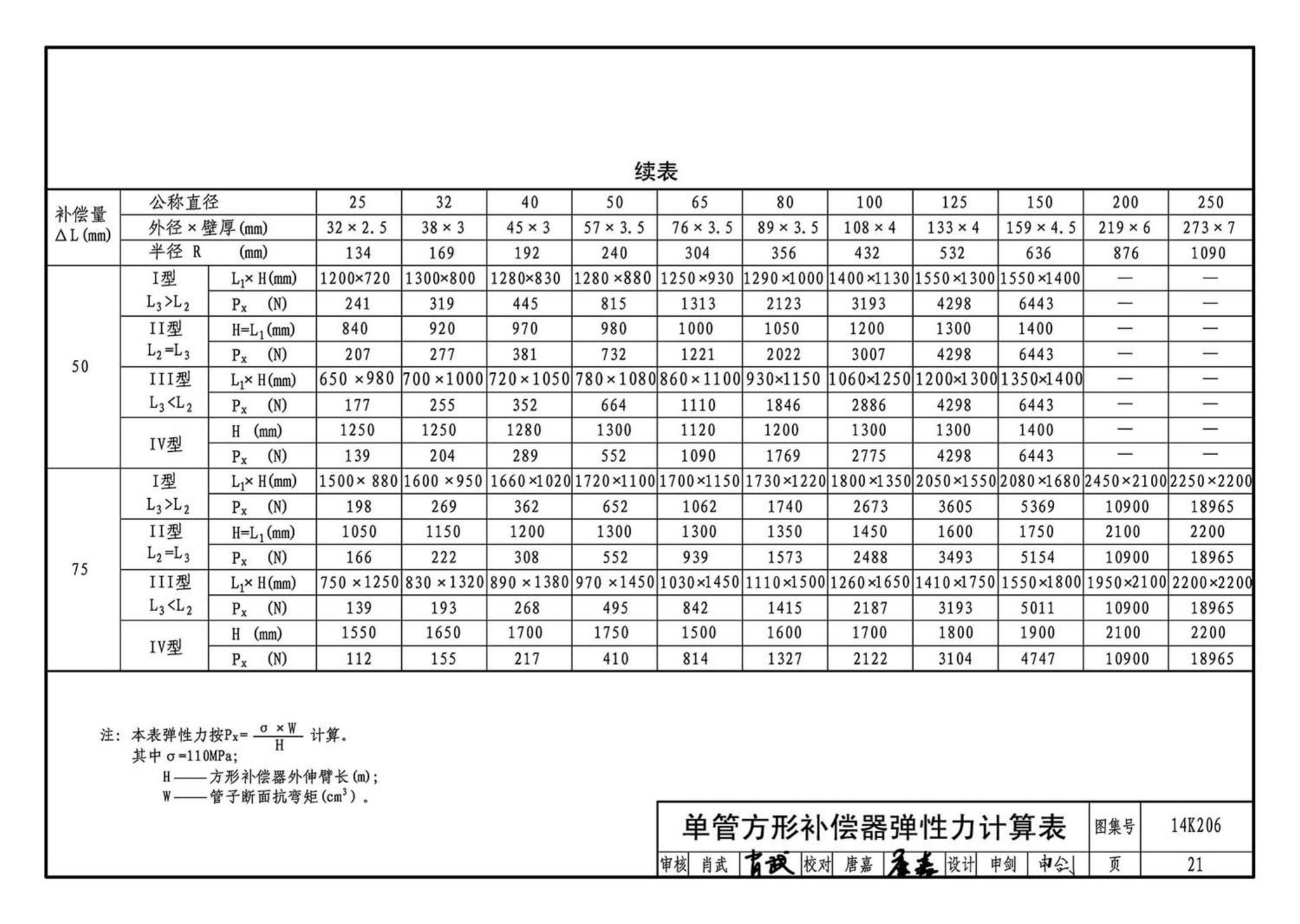 14K206--金属管道补偿设计与选用