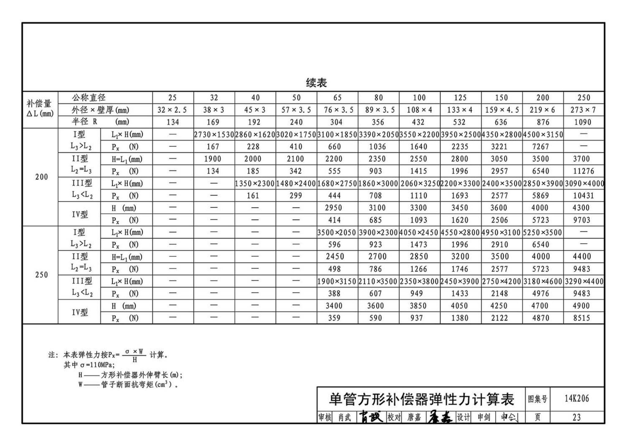 14K206--金属管道补偿设计与选用