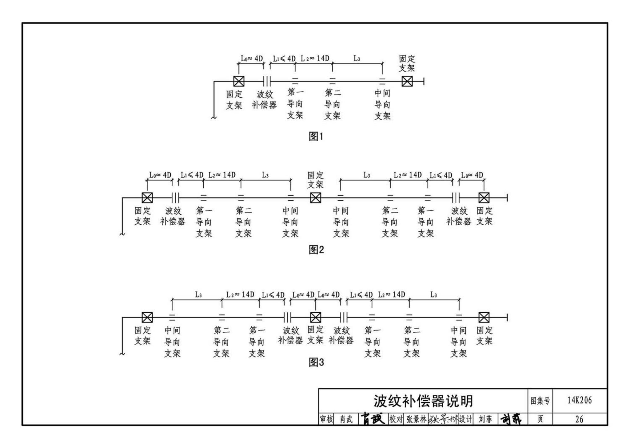 14K206--金属管道补偿设计与选用