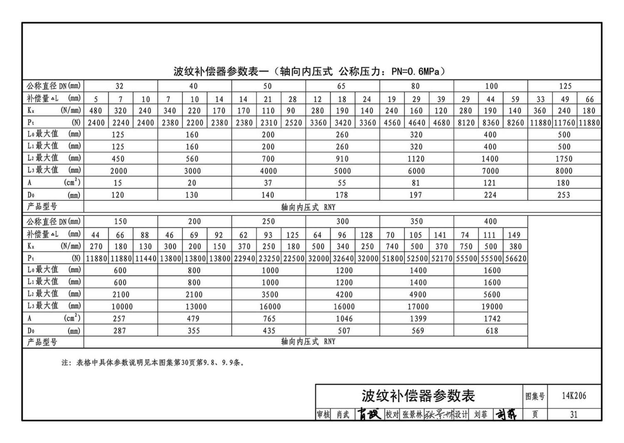 14K206--金属管道补偿设计与选用