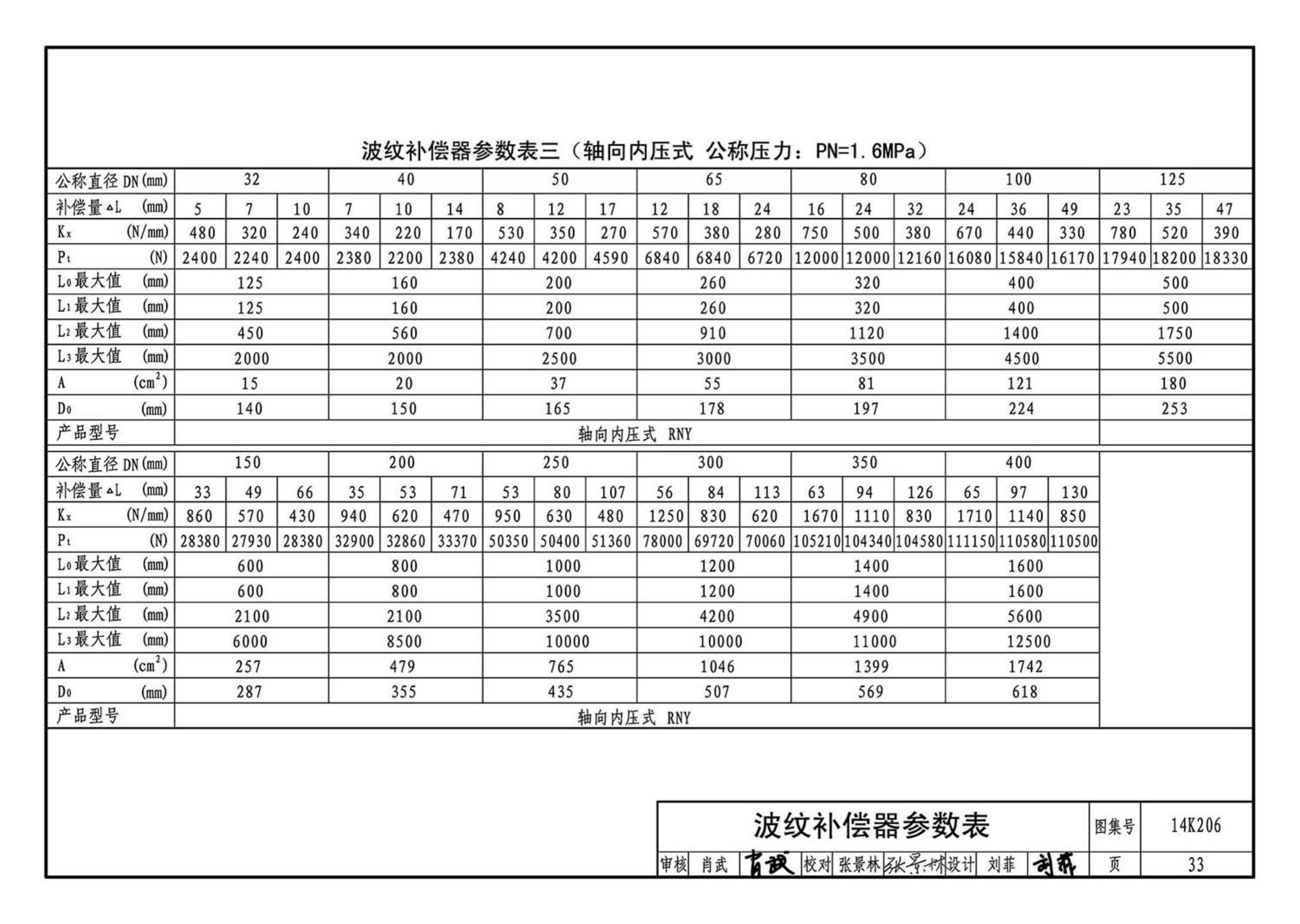 14K206--金属管道补偿设计与选用