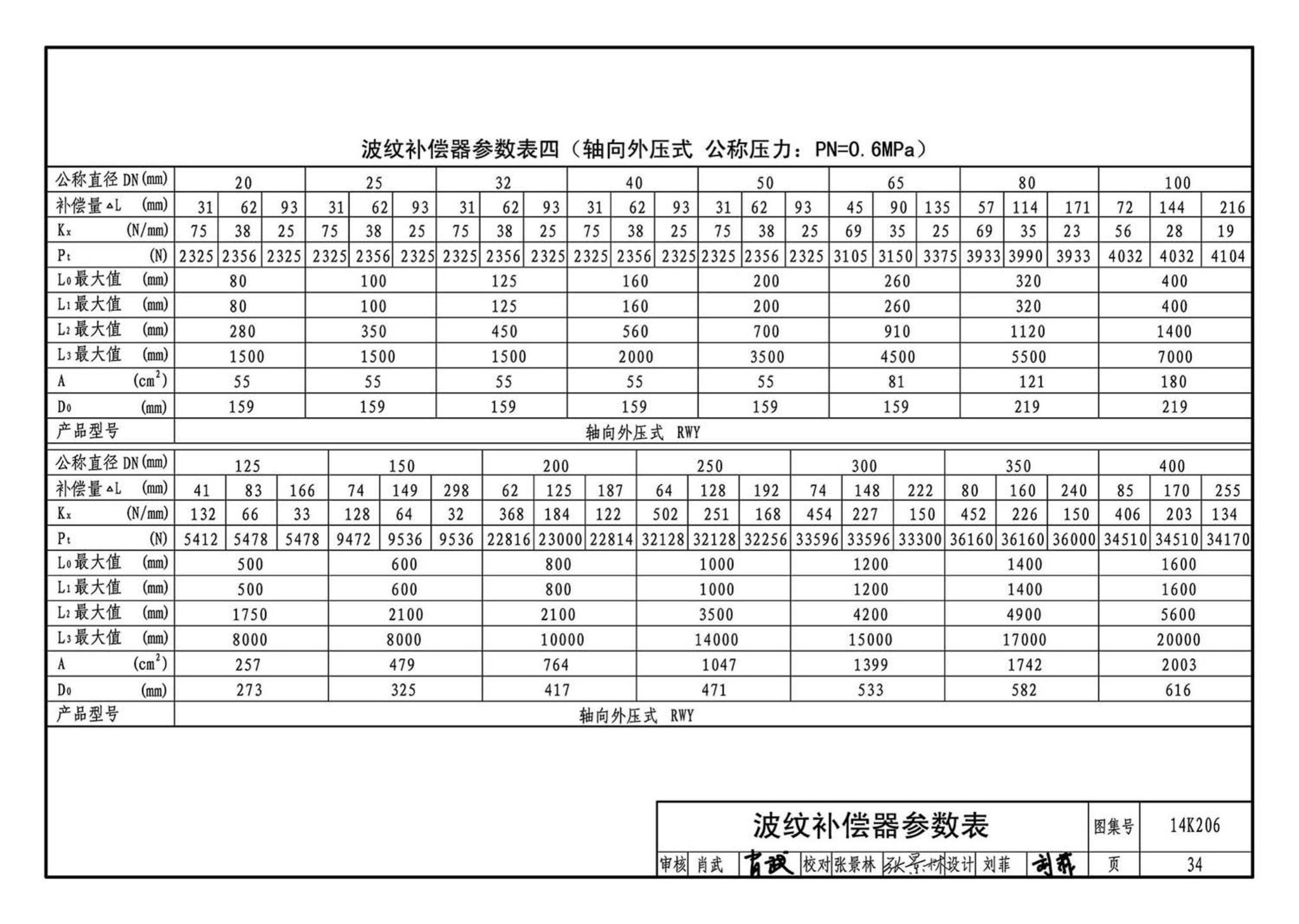 14K206--金属管道补偿设计与选用