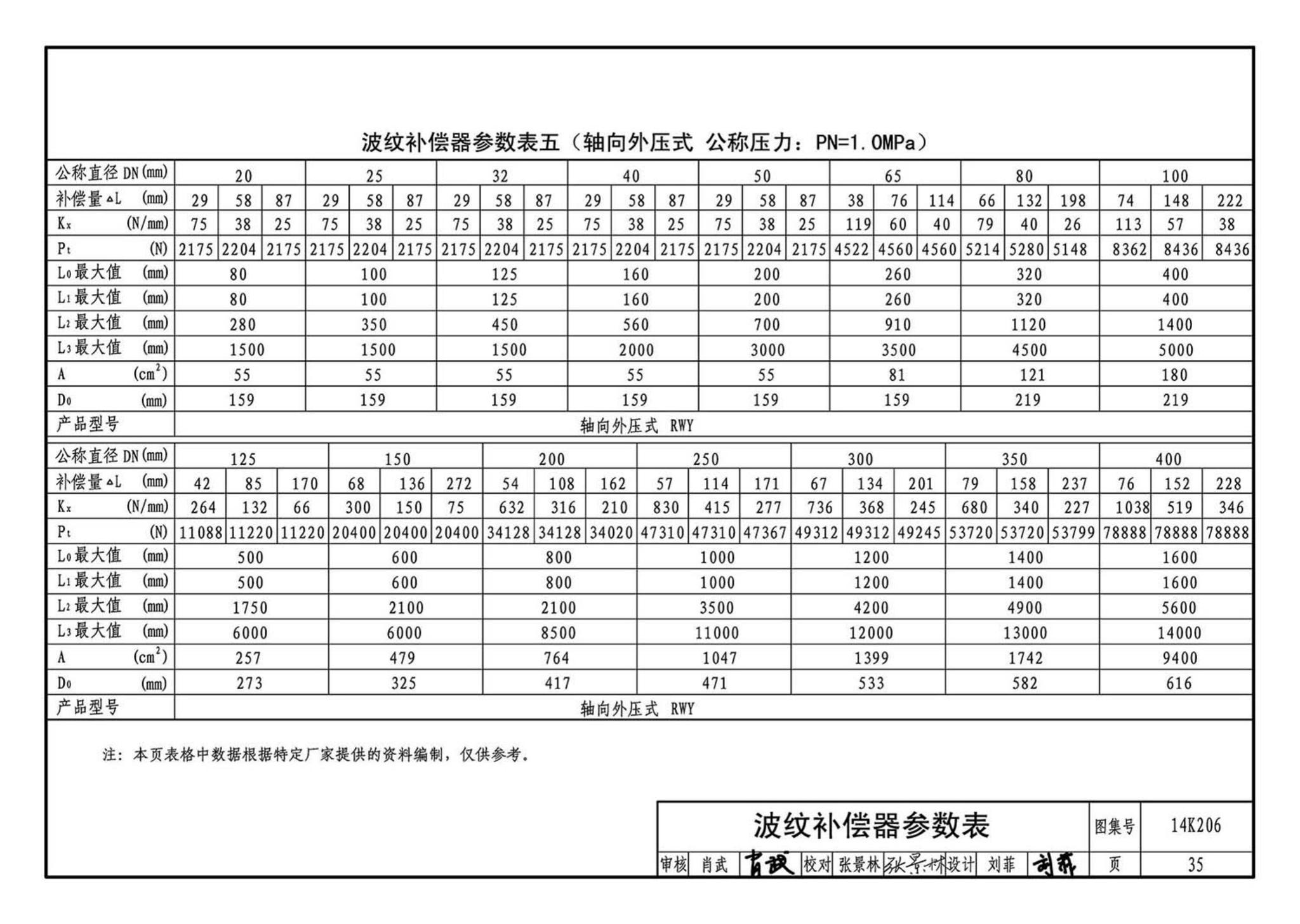 14K206--金属管道补偿设计与选用