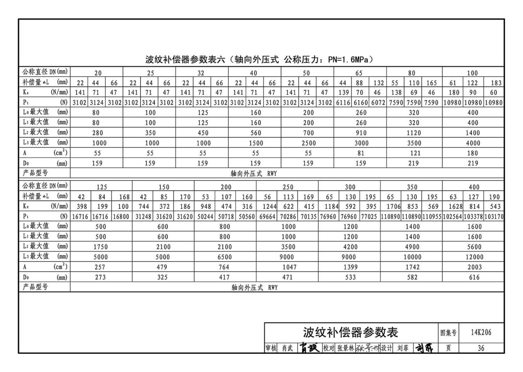 14K206--金属管道补偿设计与选用