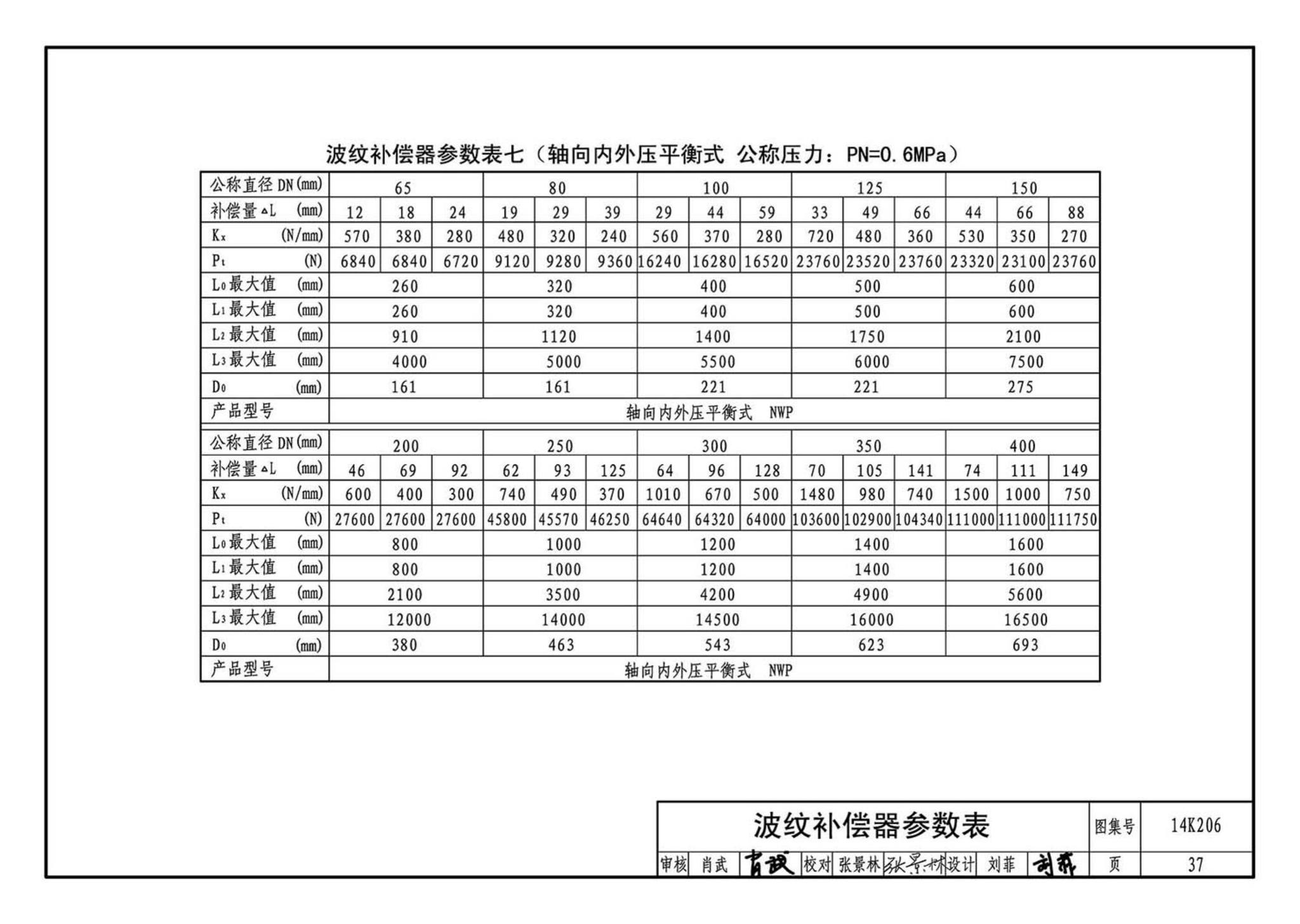 14K206--金属管道补偿设计与选用