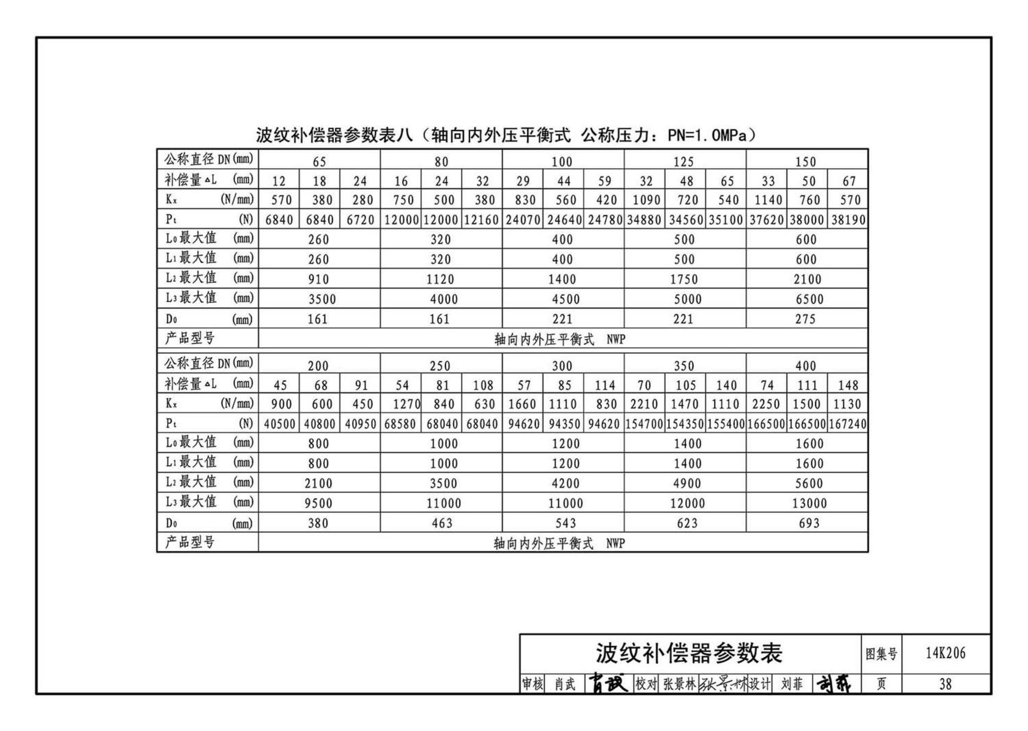 14K206--金属管道补偿设计与选用