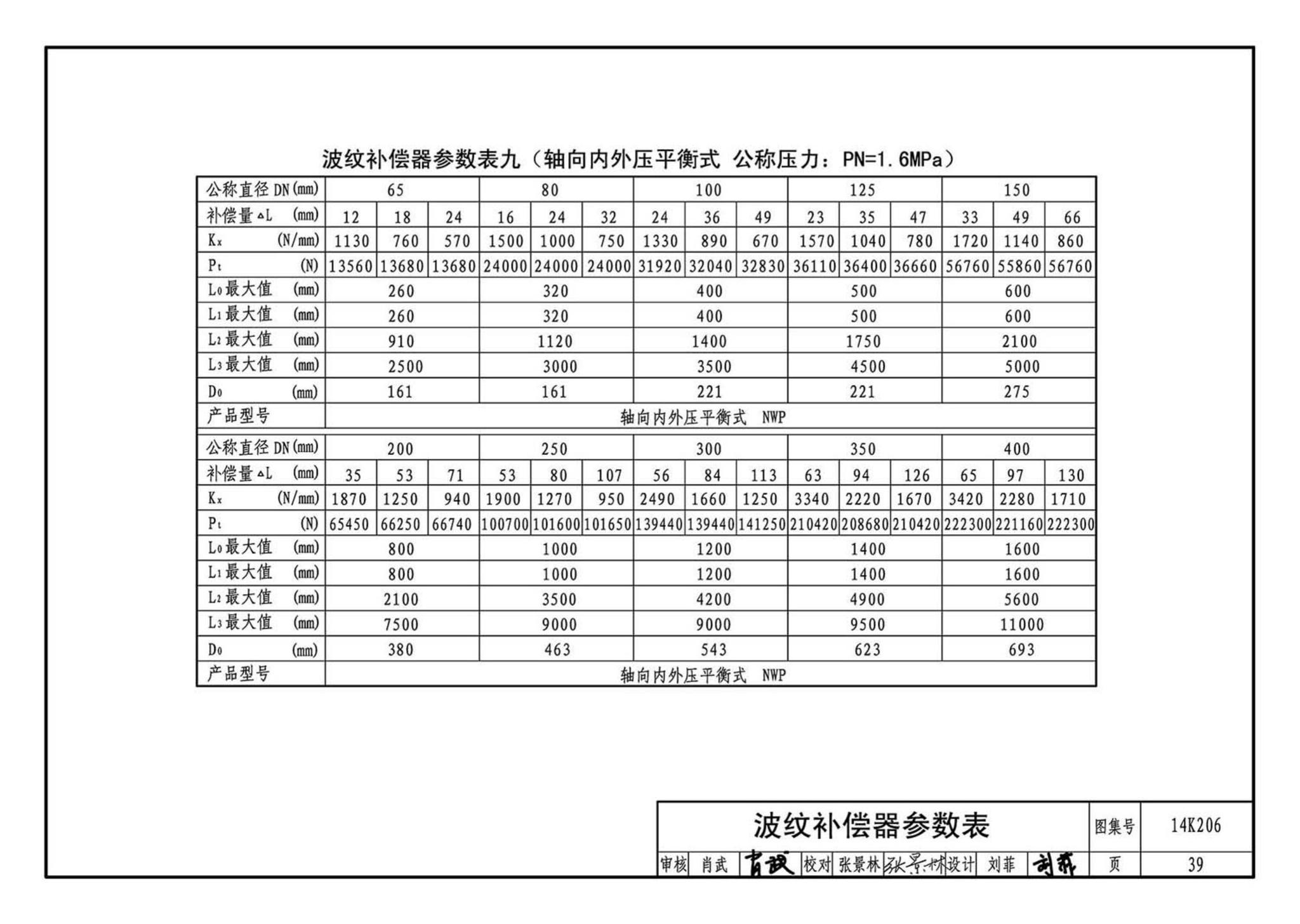 14K206--金属管道补偿设计与选用