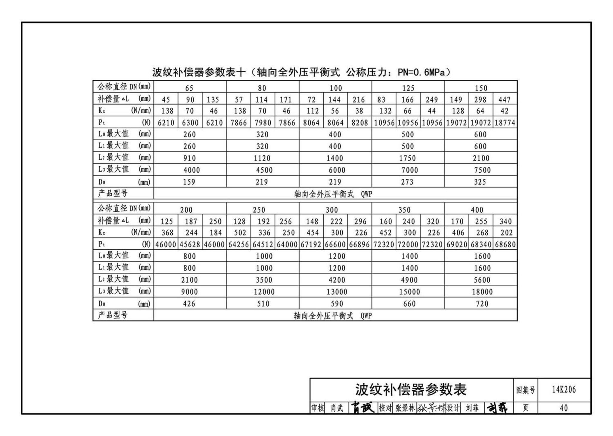 14K206--金属管道补偿设计与选用