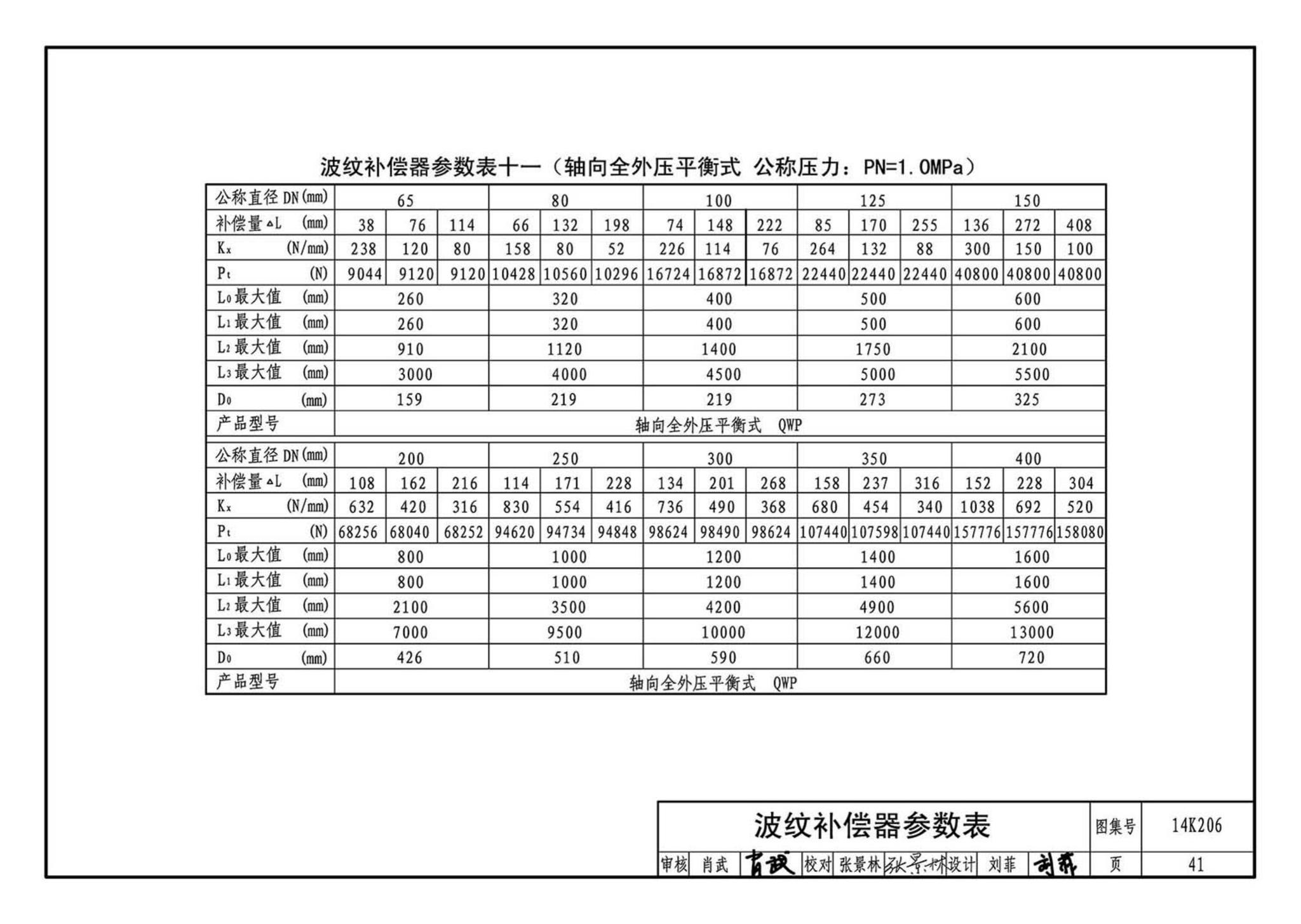 14K206--金属管道补偿设计与选用