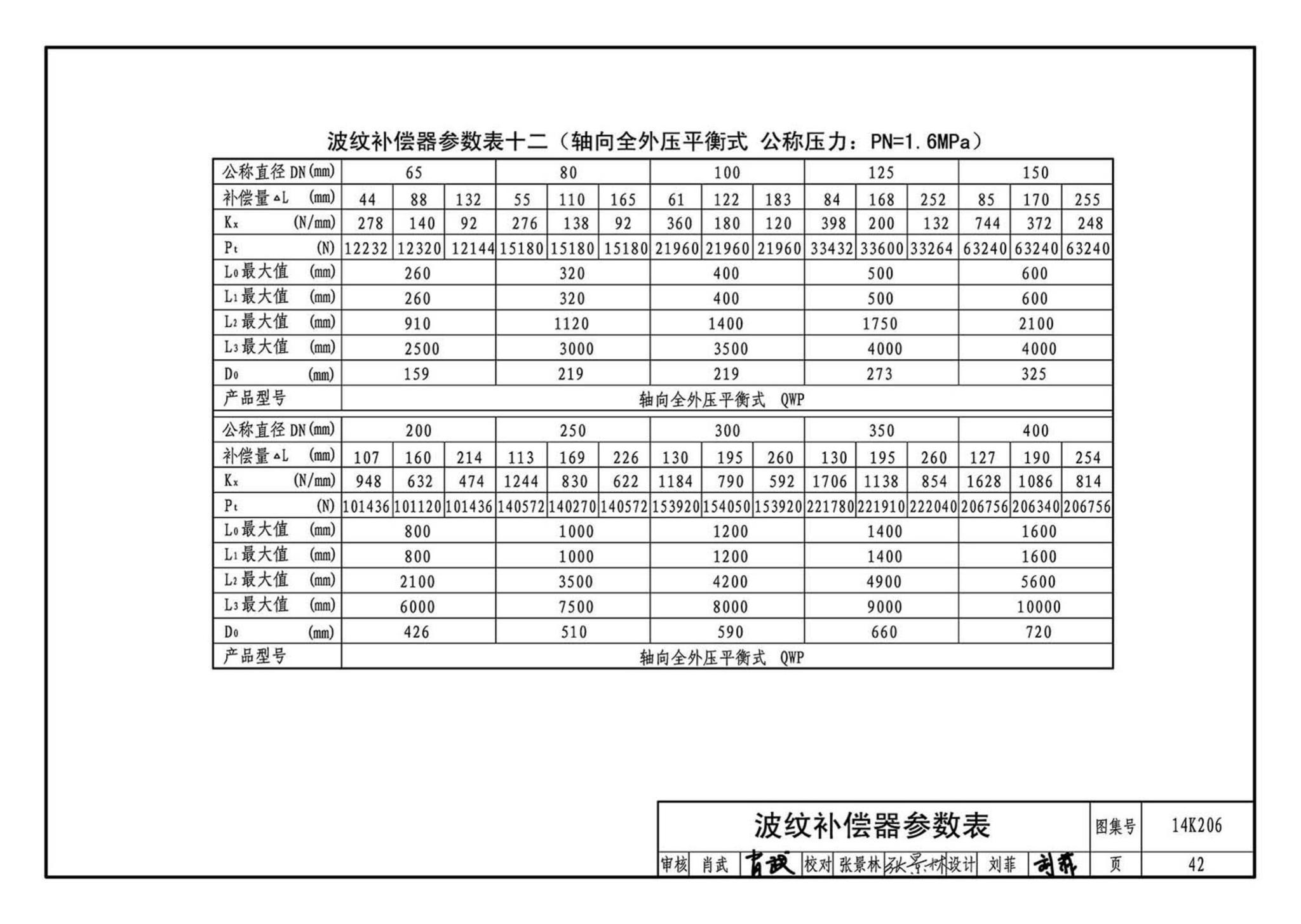 14K206--金属管道补偿设计与选用