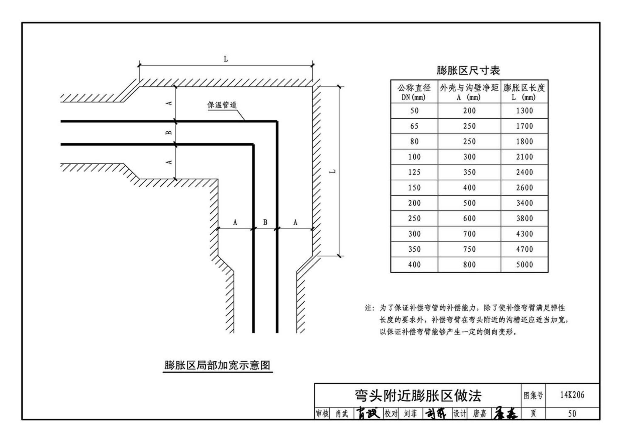 14K206--金属管道补偿设计与选用