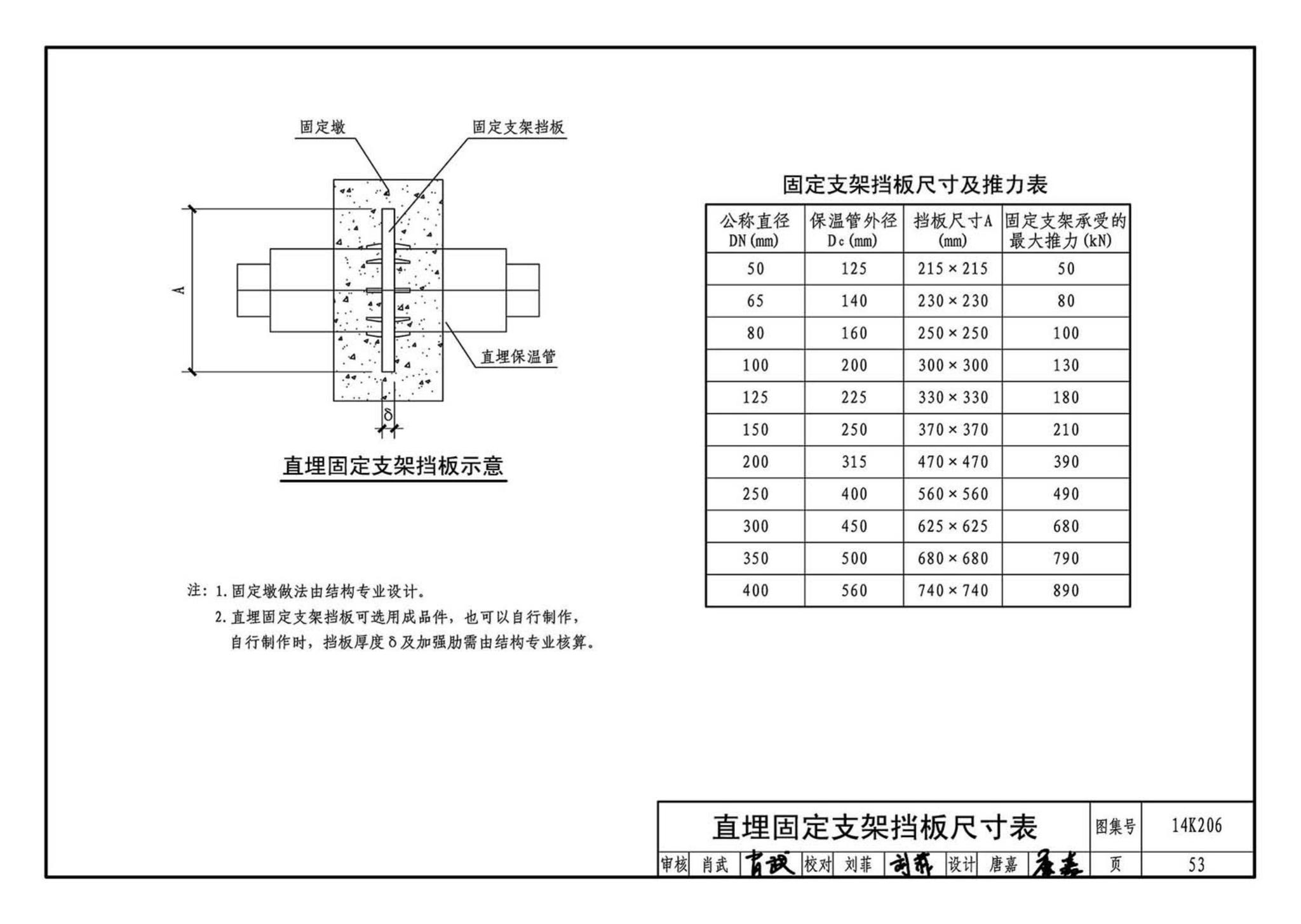 14K206--金属管道补偿设计与选用