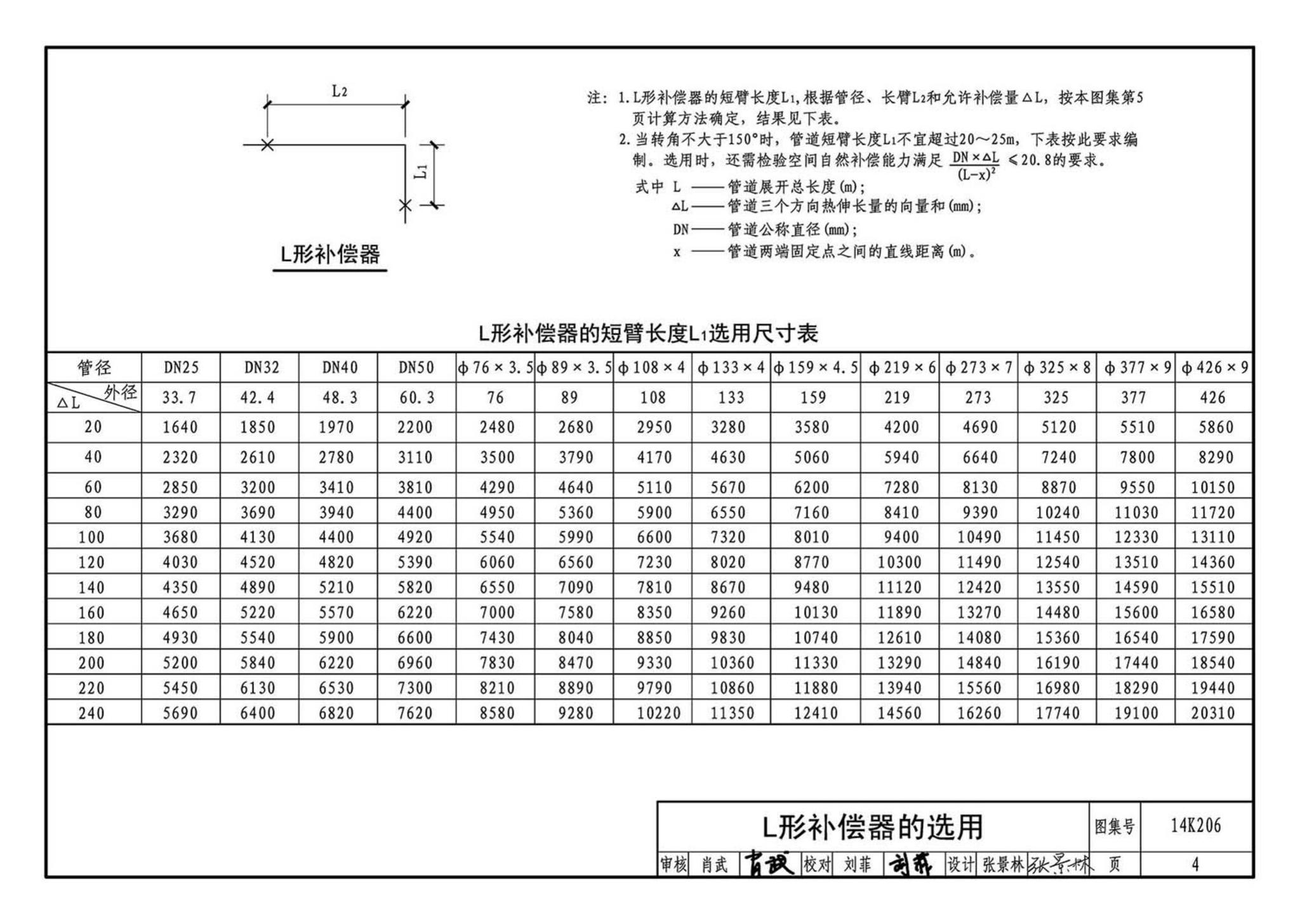 14K206--金属管道补偿设计与选用