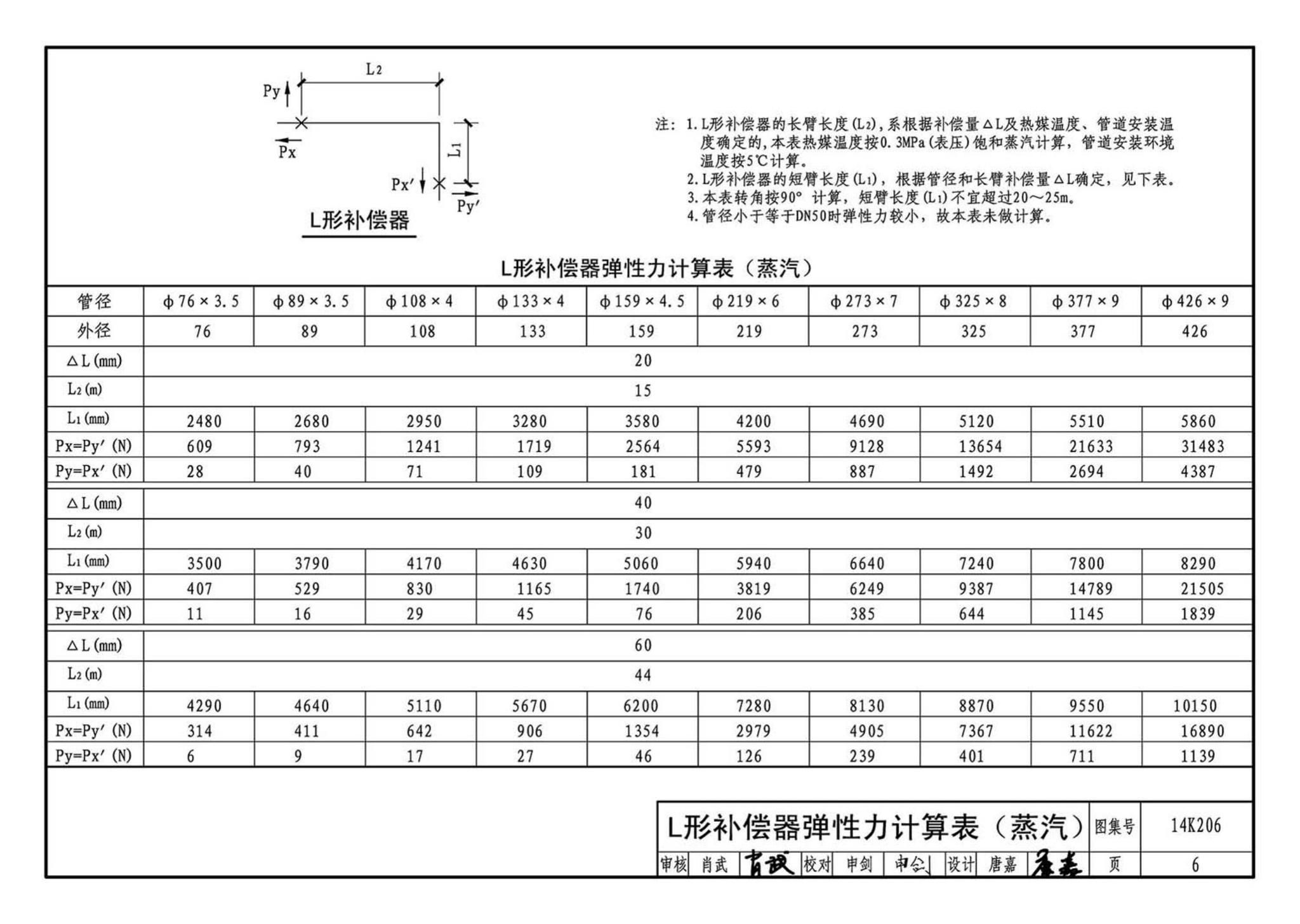 14K206--金属管道补偿设计与选用