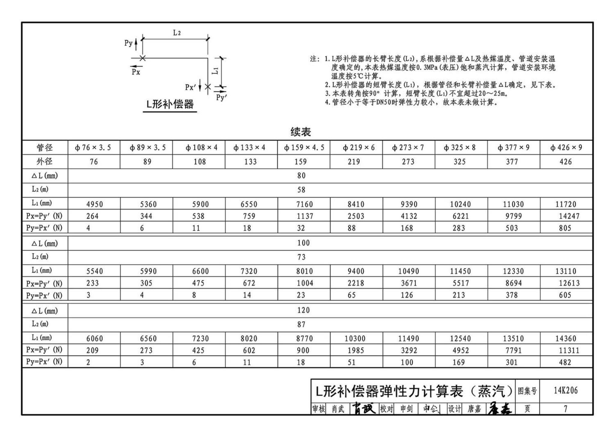 14K206--金属管道补偿设计与选用