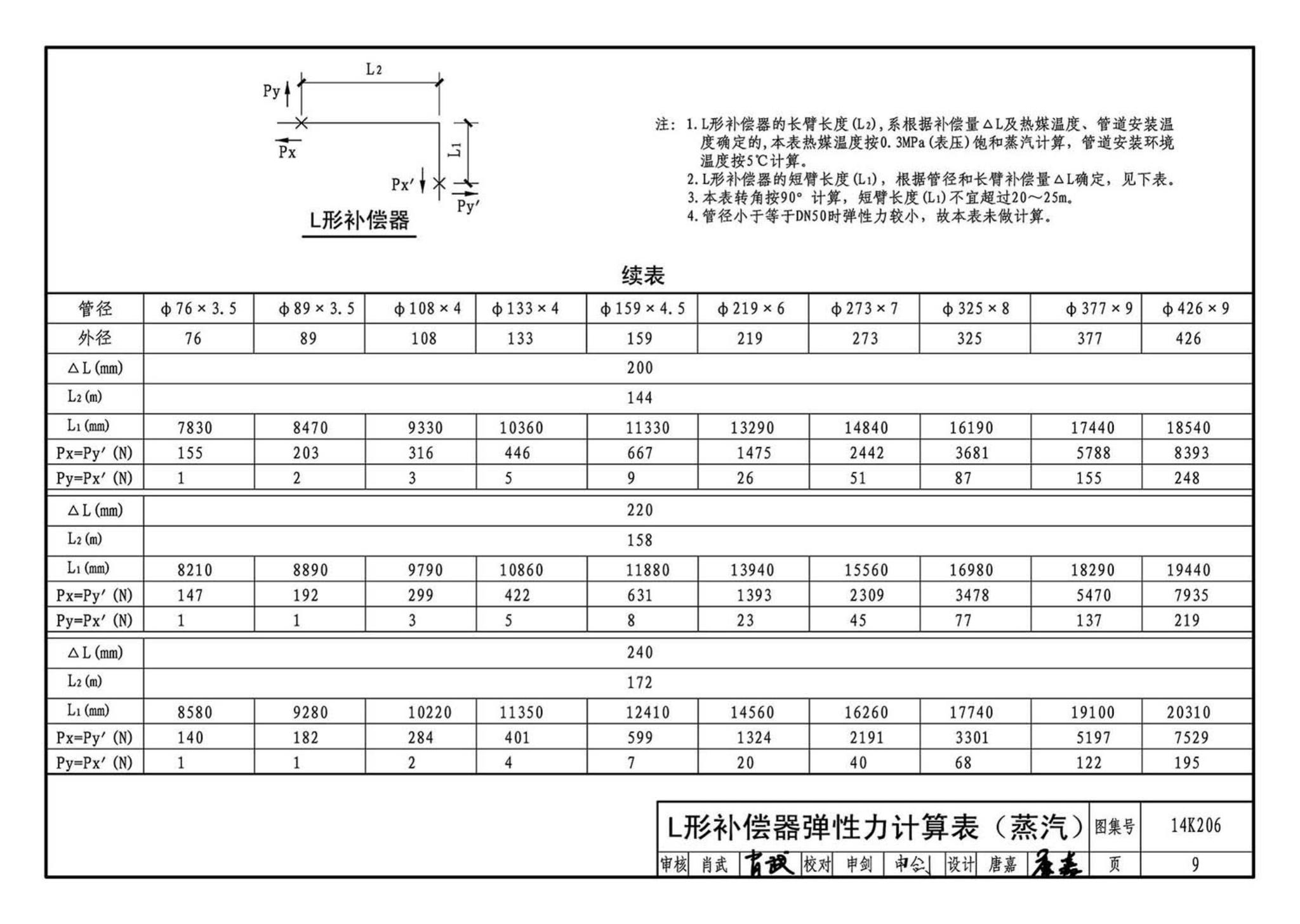 14K206--金属管道补偿设计与选用