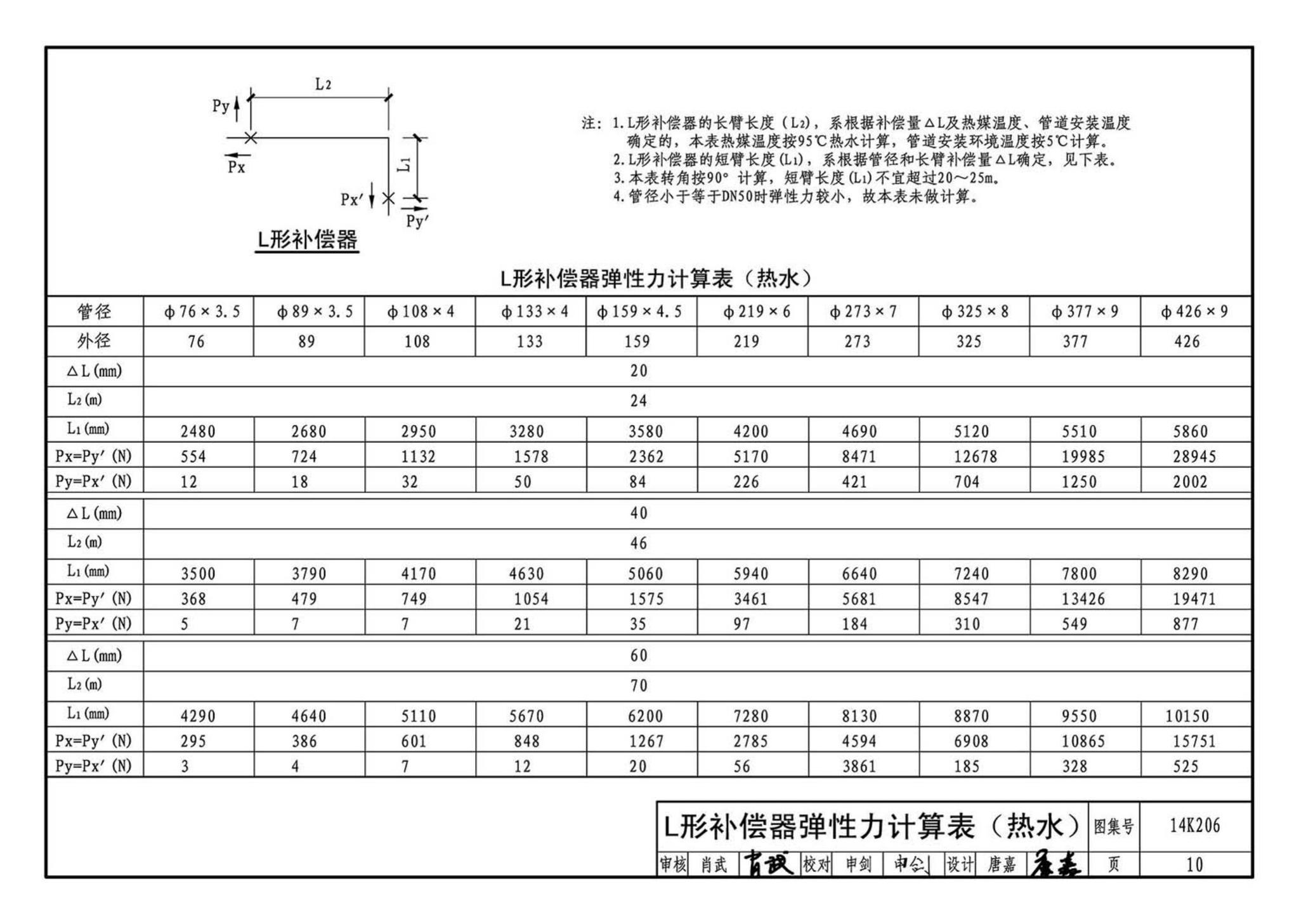 14K206--金属管道补偿设计与选用