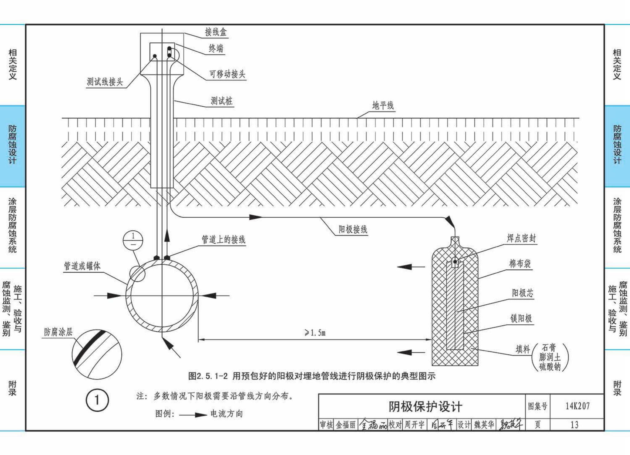 14K207--管道、设备防腐蚀设计与施工