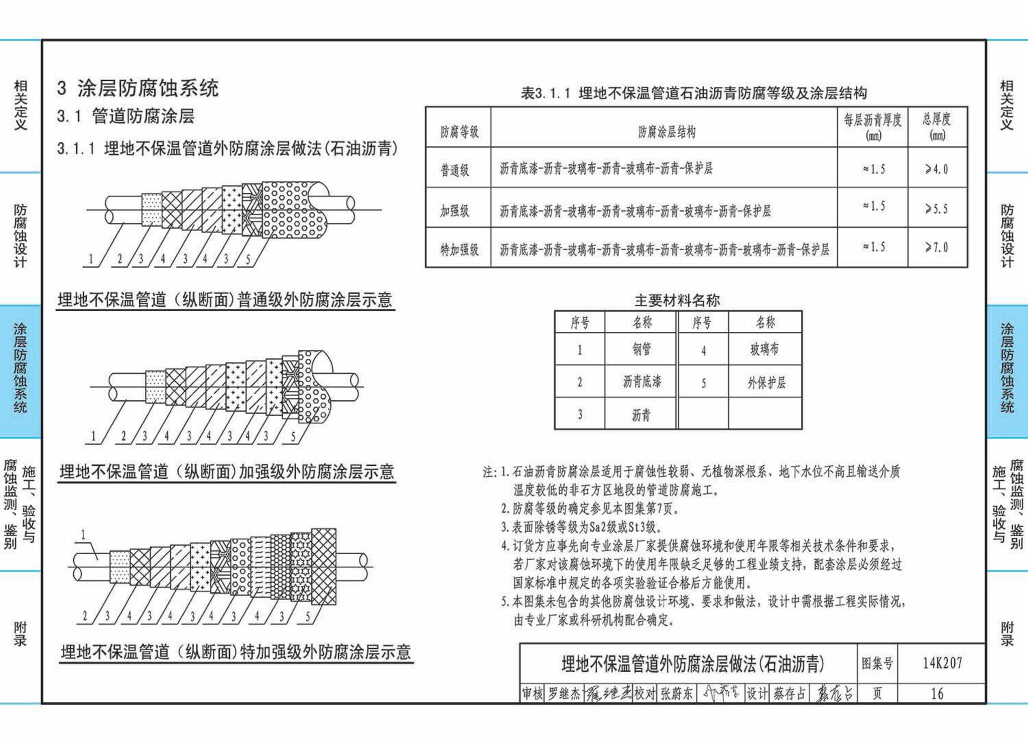 14K207--管道、设备防腐蚀设计与施工