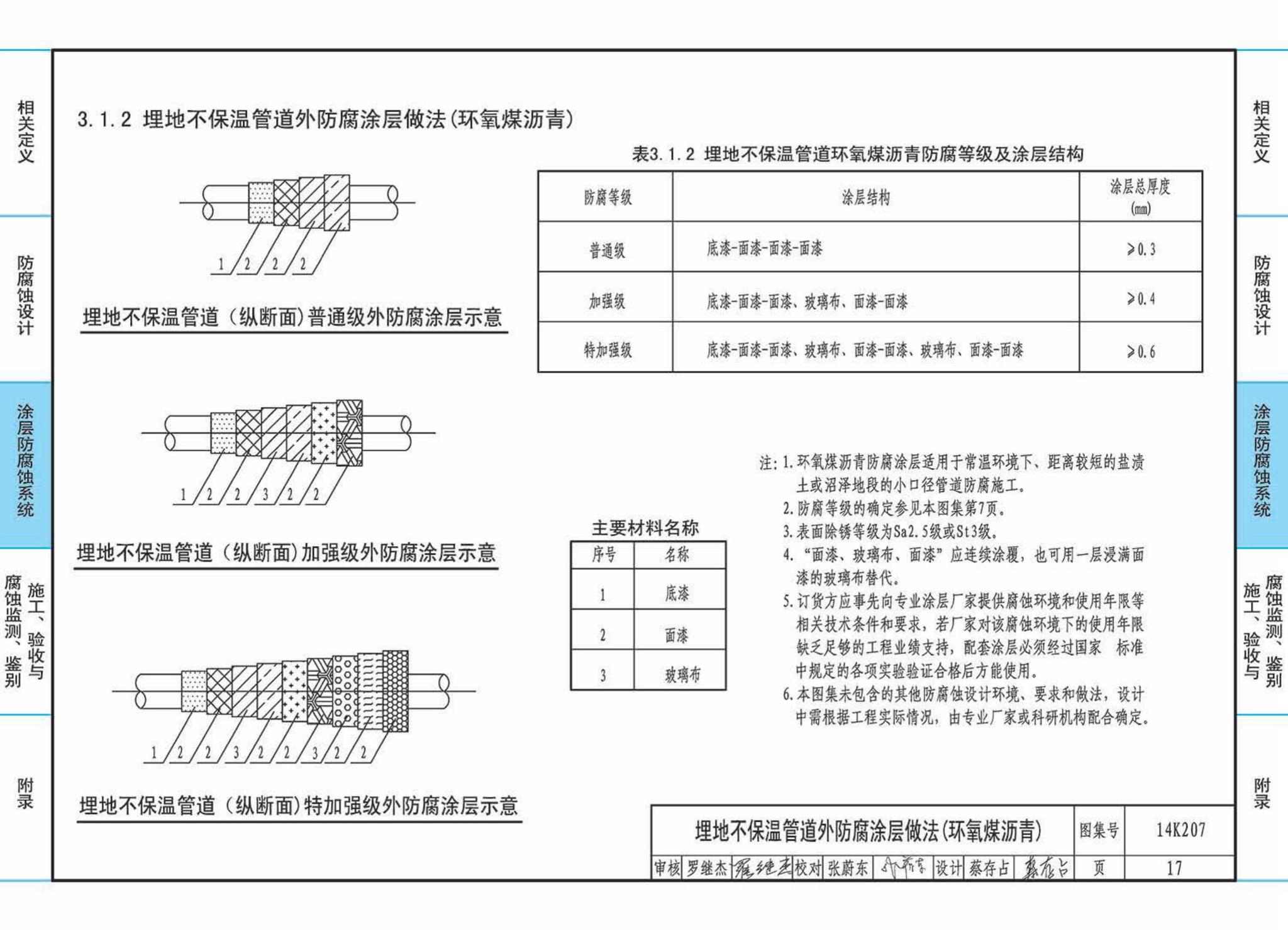 14K207--管道、设备防腐蚀设计与施工