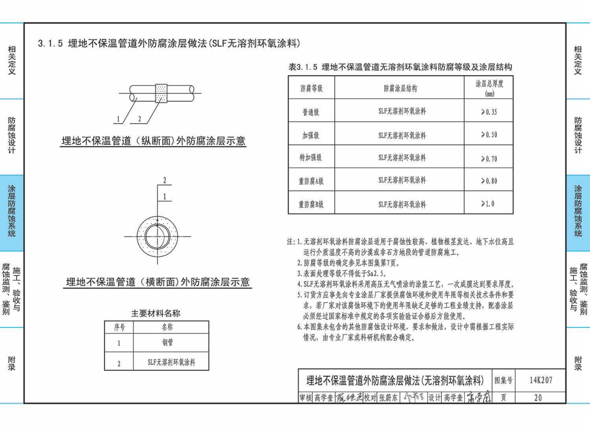 14K207--管道、设备防腐蚀设计与施工