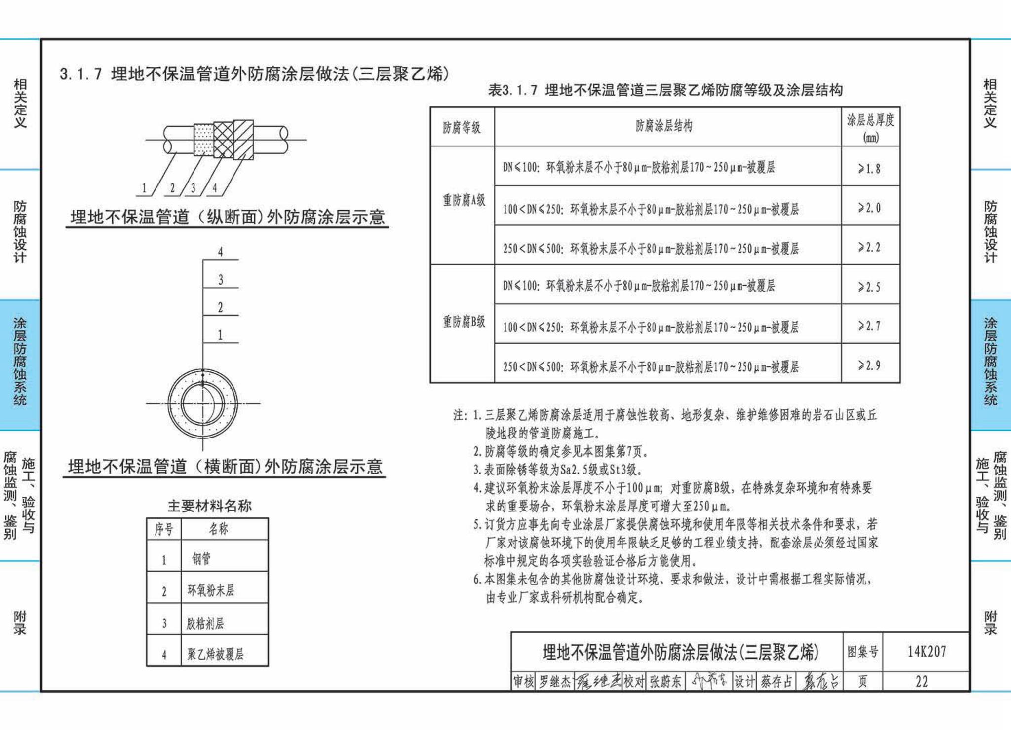 14K207--管道、设备防腐蚀设计与施工