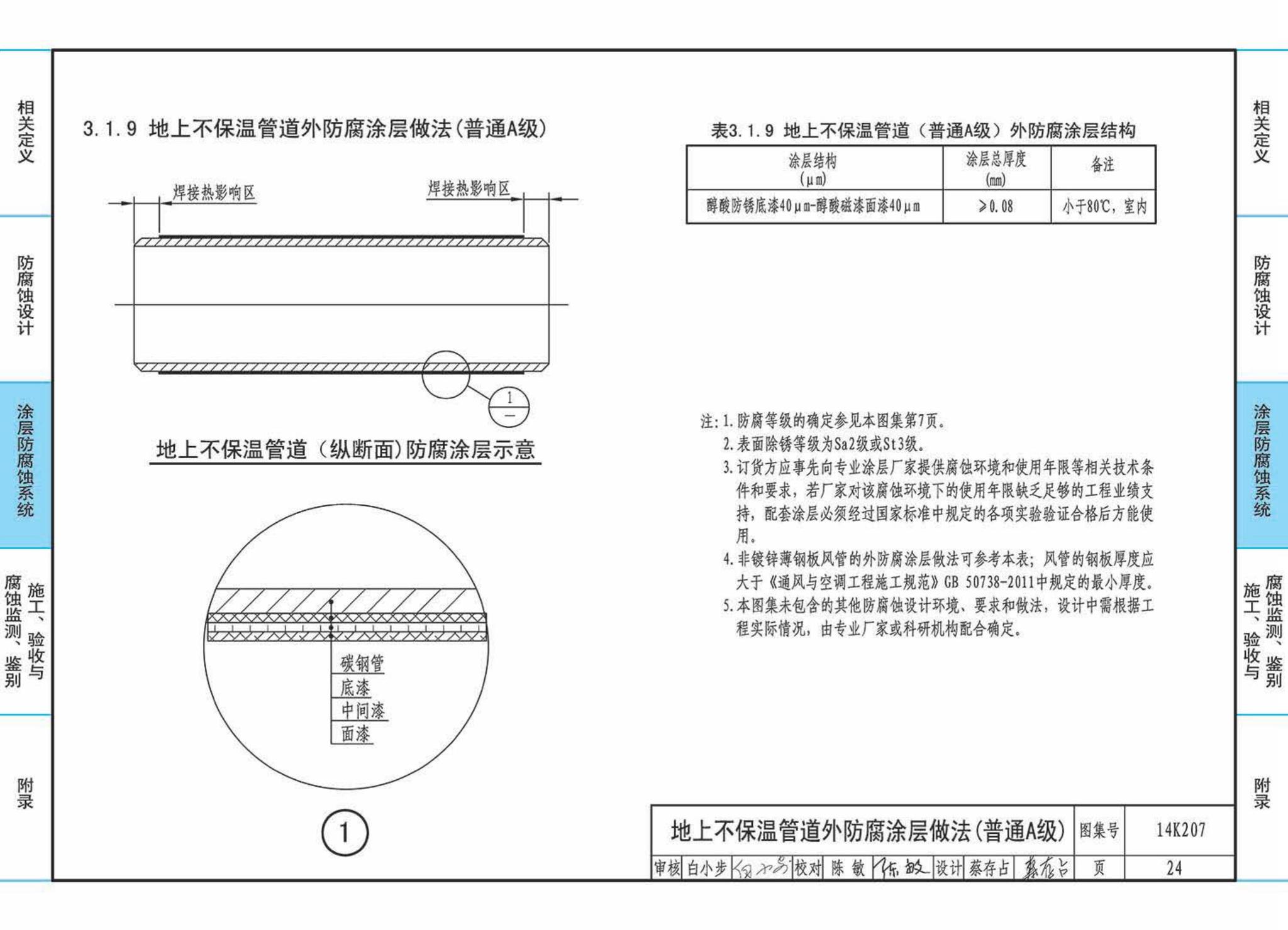 14K207--管道、设备防腐蚀设计与施工