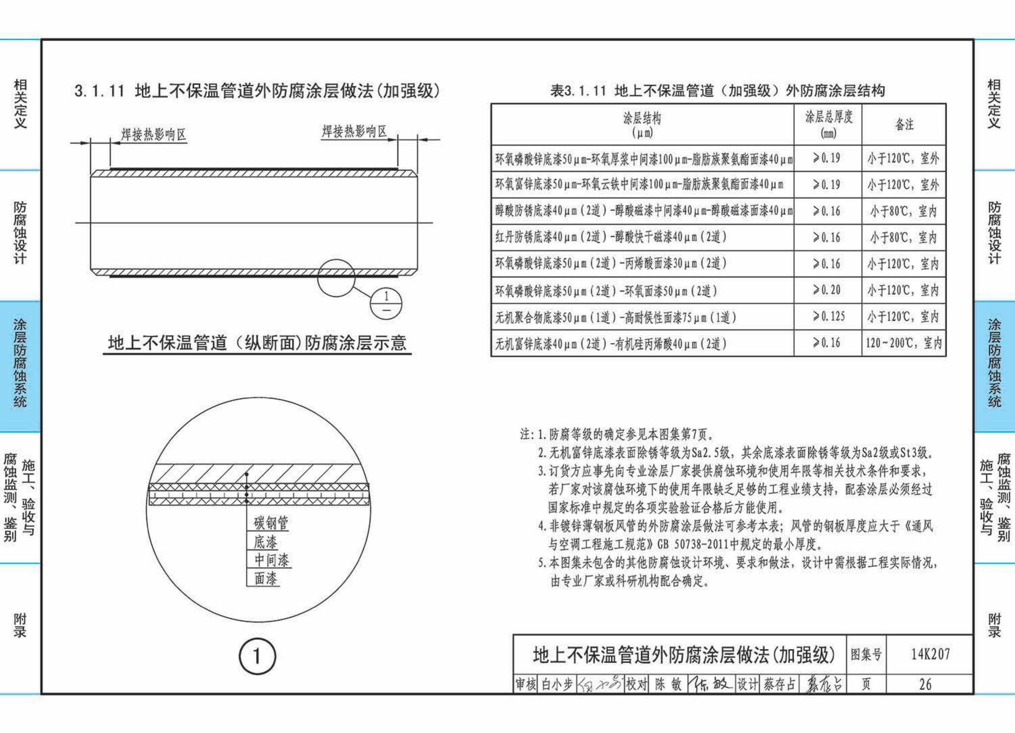 14K207--管道、设备防腐蚀设计与施工