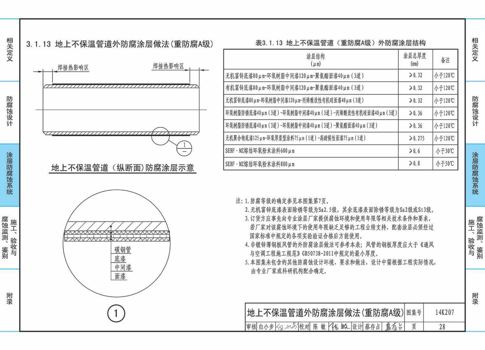 14K207--管道、设备防腐蚀设计与施工