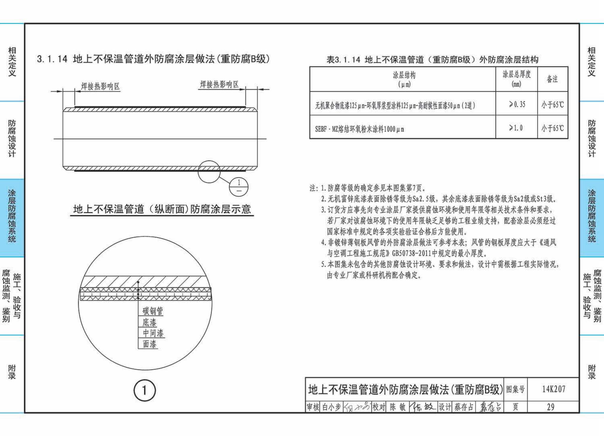 14K207--管道、设备防腐蚀设计与施工