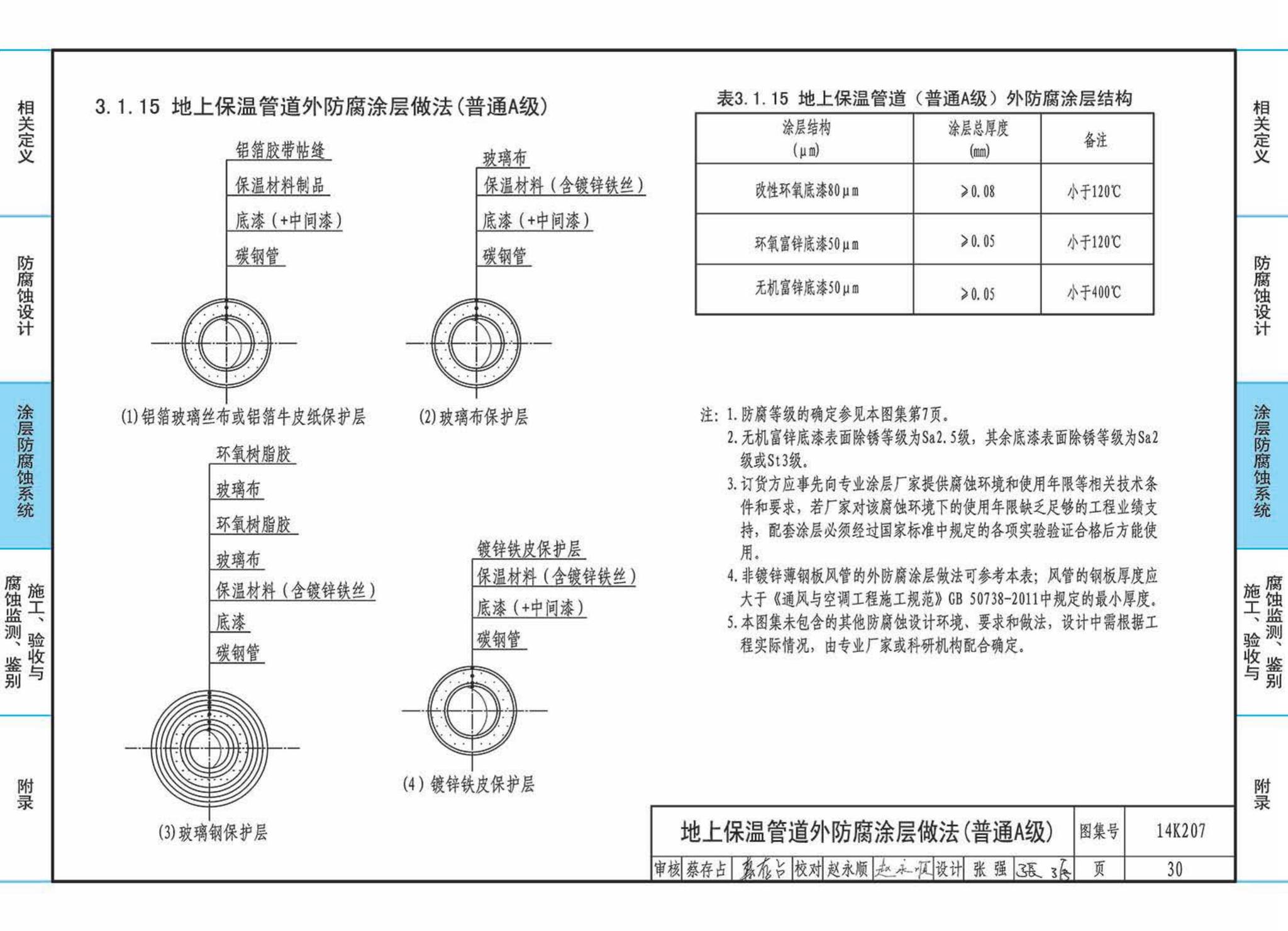 14K207--管道、设备防腐蚀设计与施工