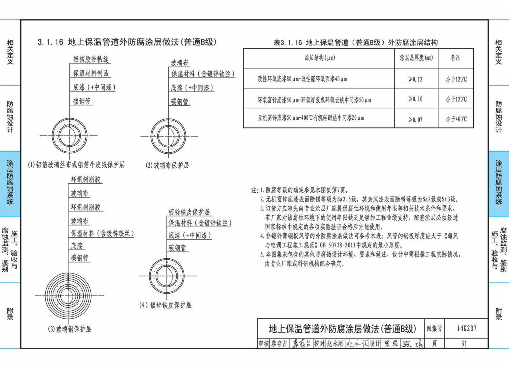 14K207--管道、设备防腐蚀设计与施工