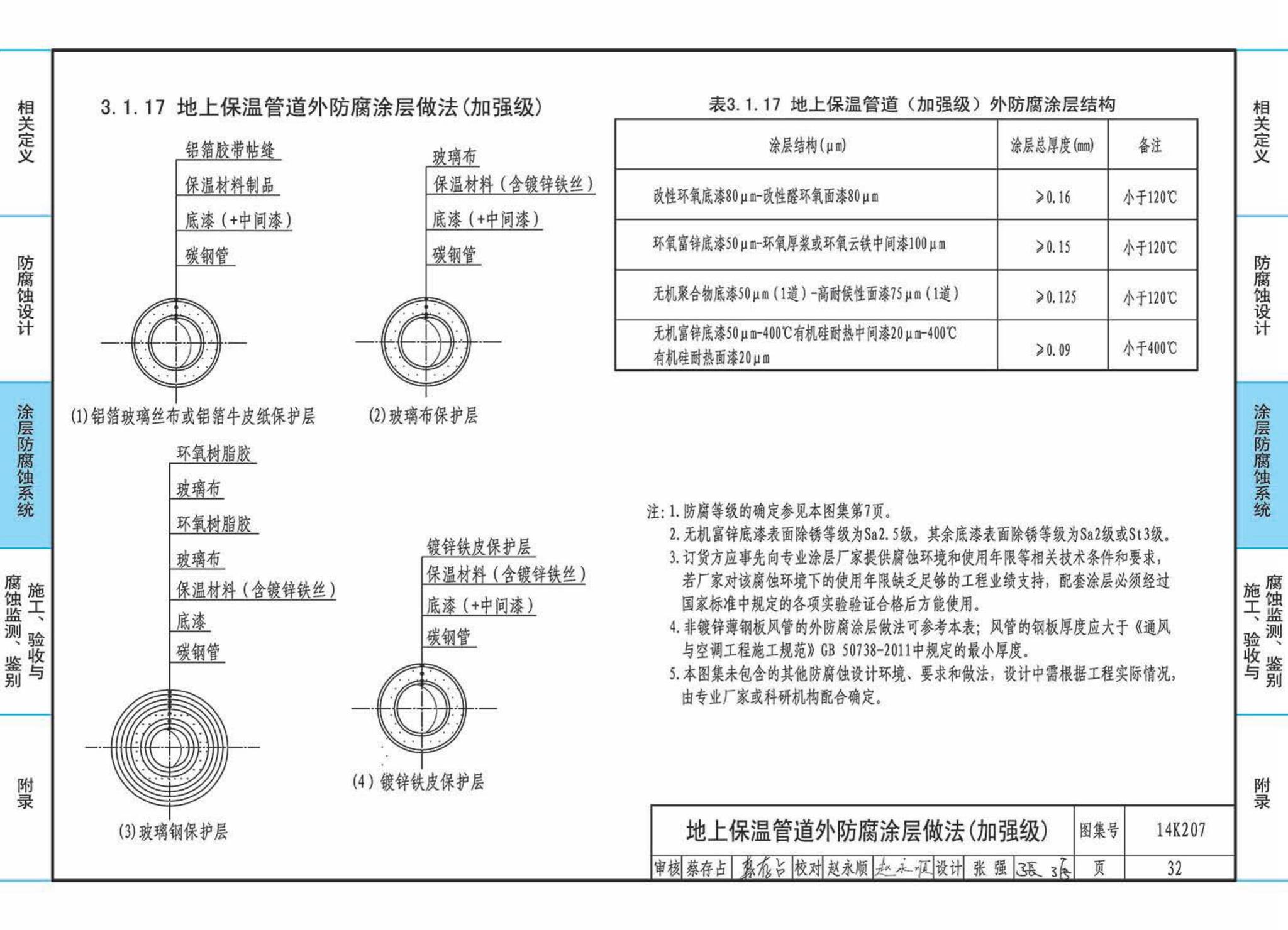 14K207--管道、设备防腐蚀设计与施工