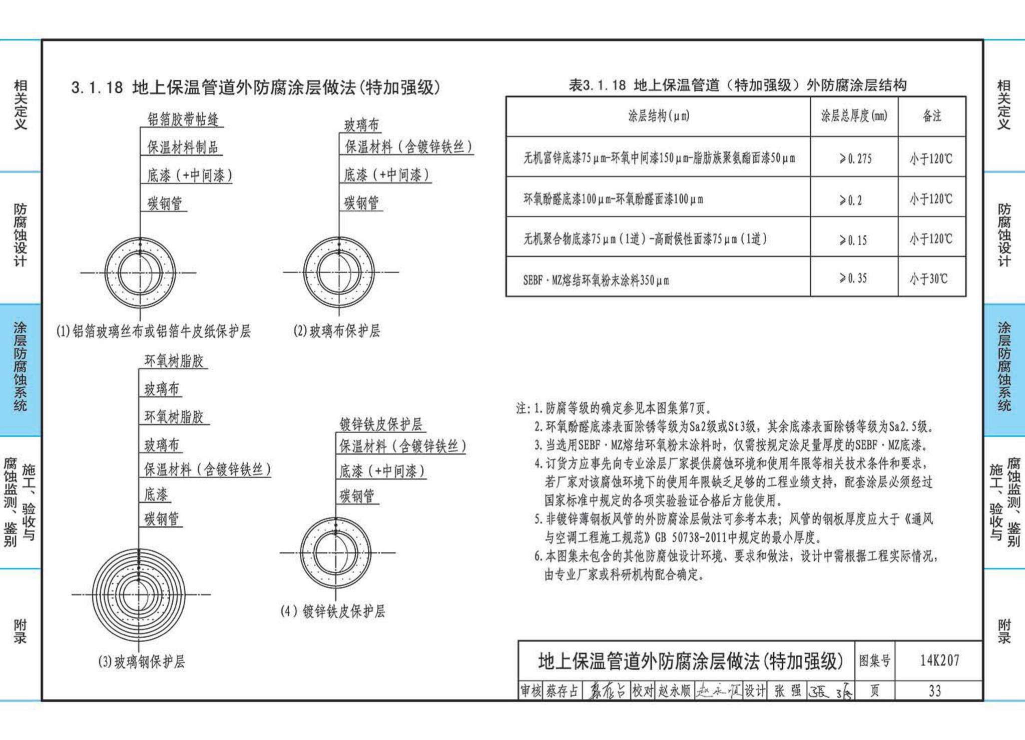 14K207--管道、设备防腐蚀设计与施工