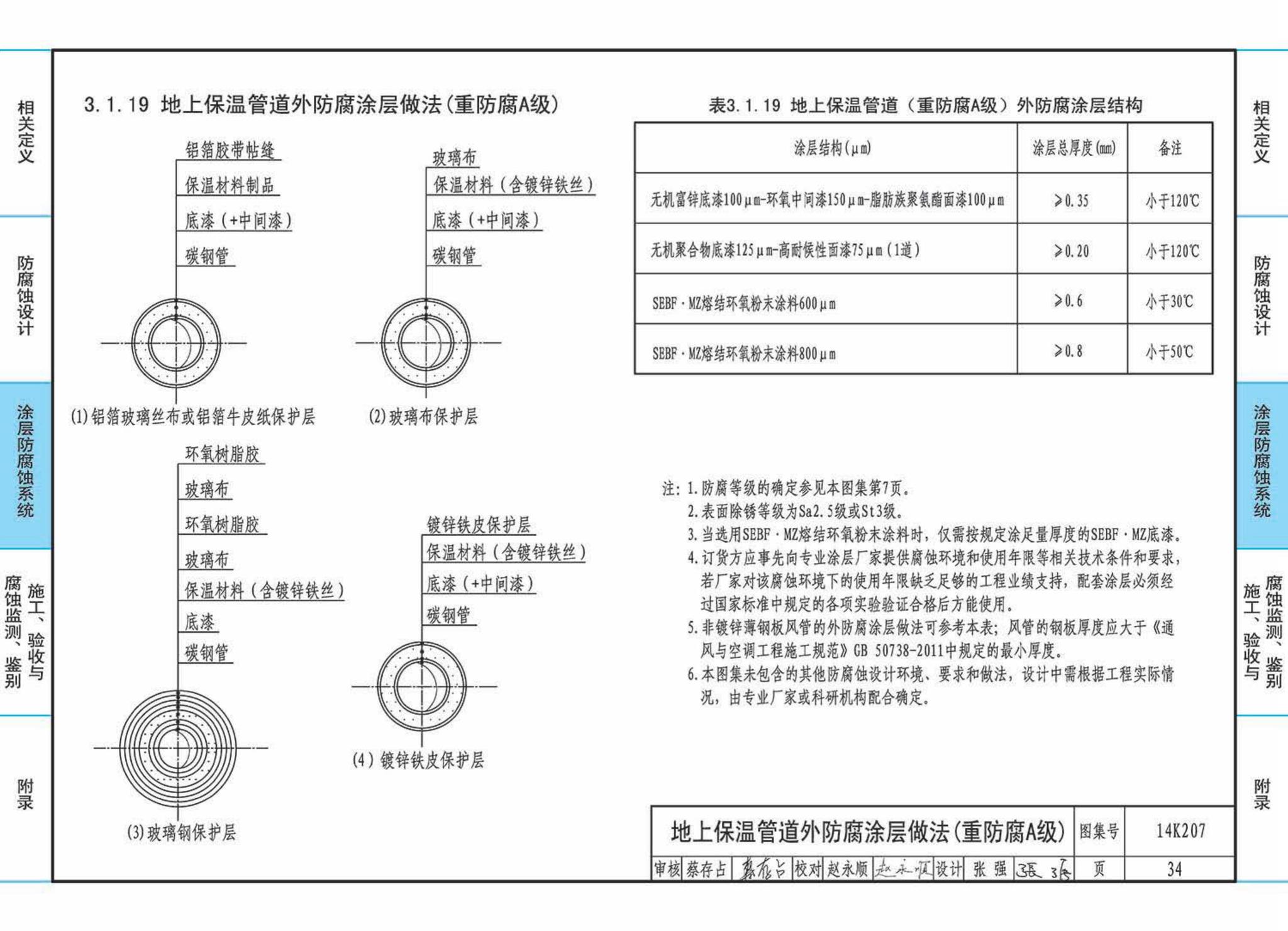 14K207--管道、设备防腐蚀设计与施工