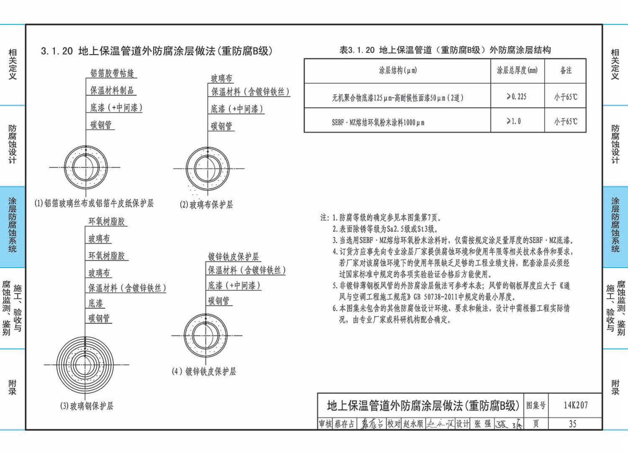 14K207--管道、设备防腐蚀设计与施工