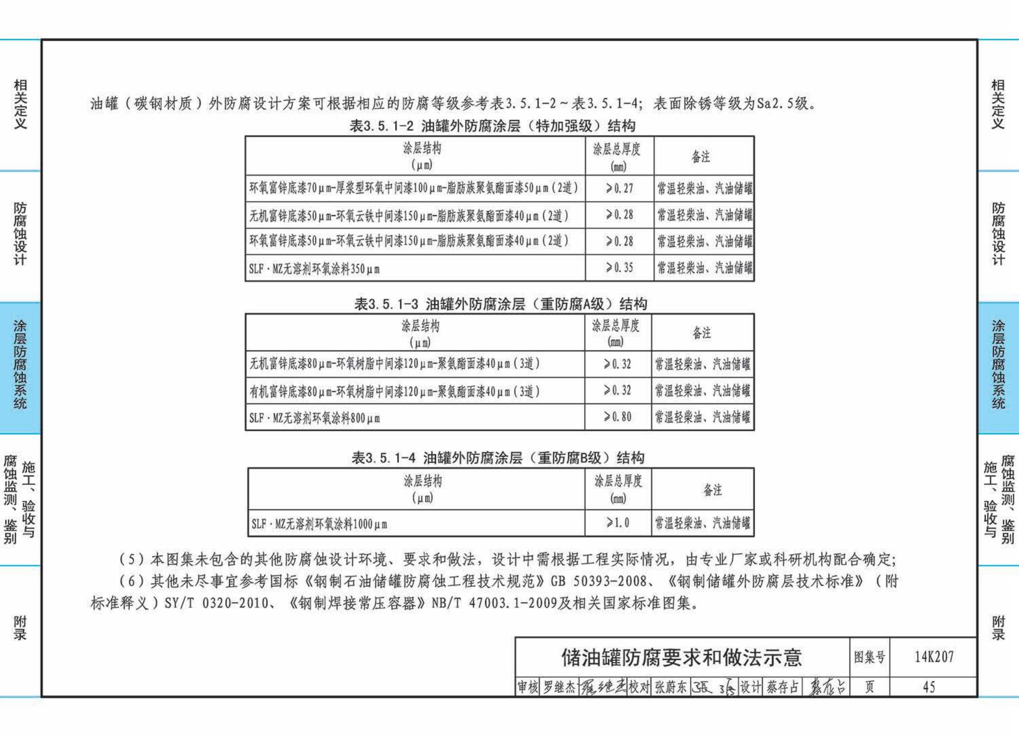 14K207--管道、设备防腐蚀设计与施工