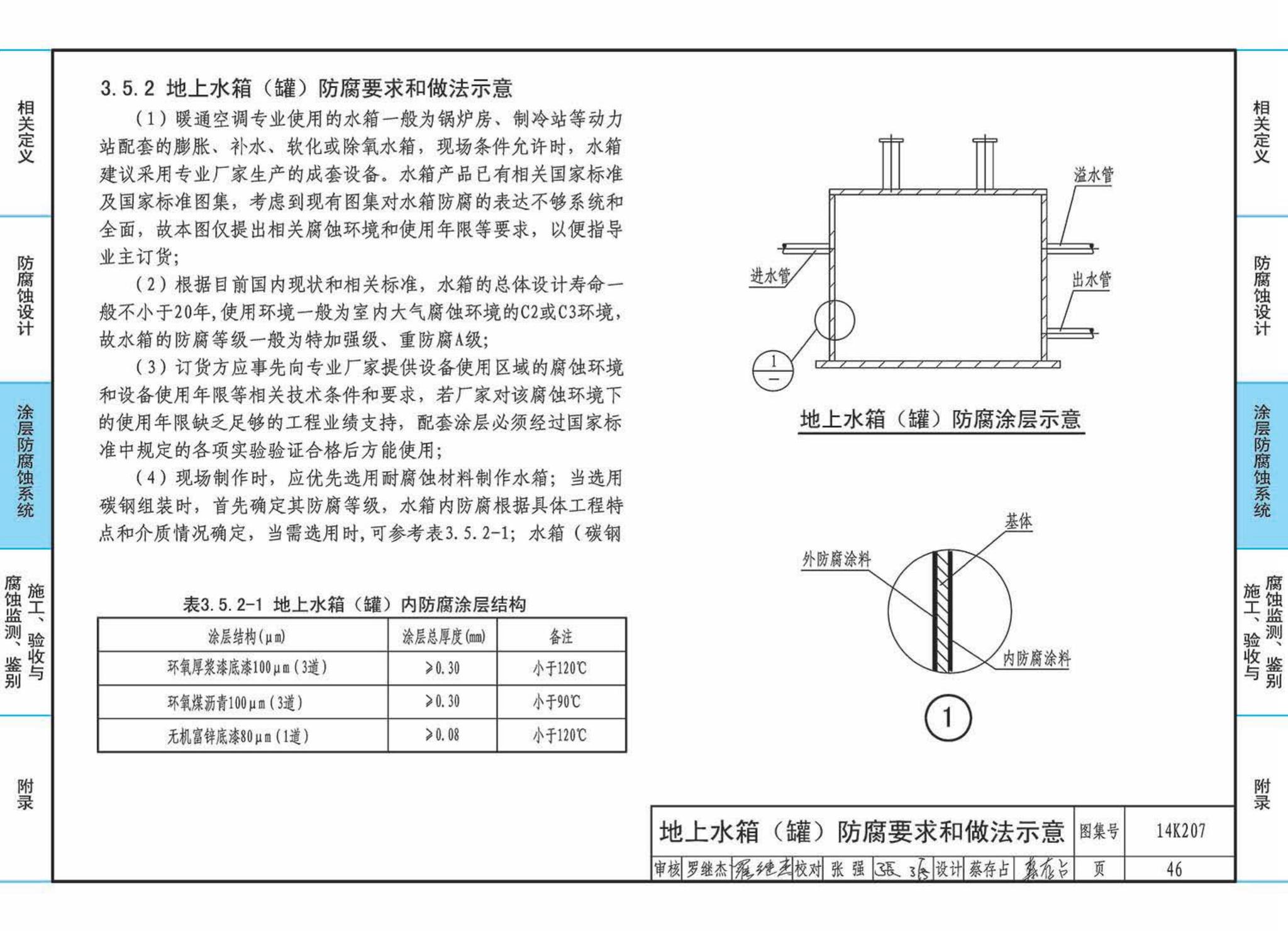 14K207--管道、设备防腐蚀设计与施工