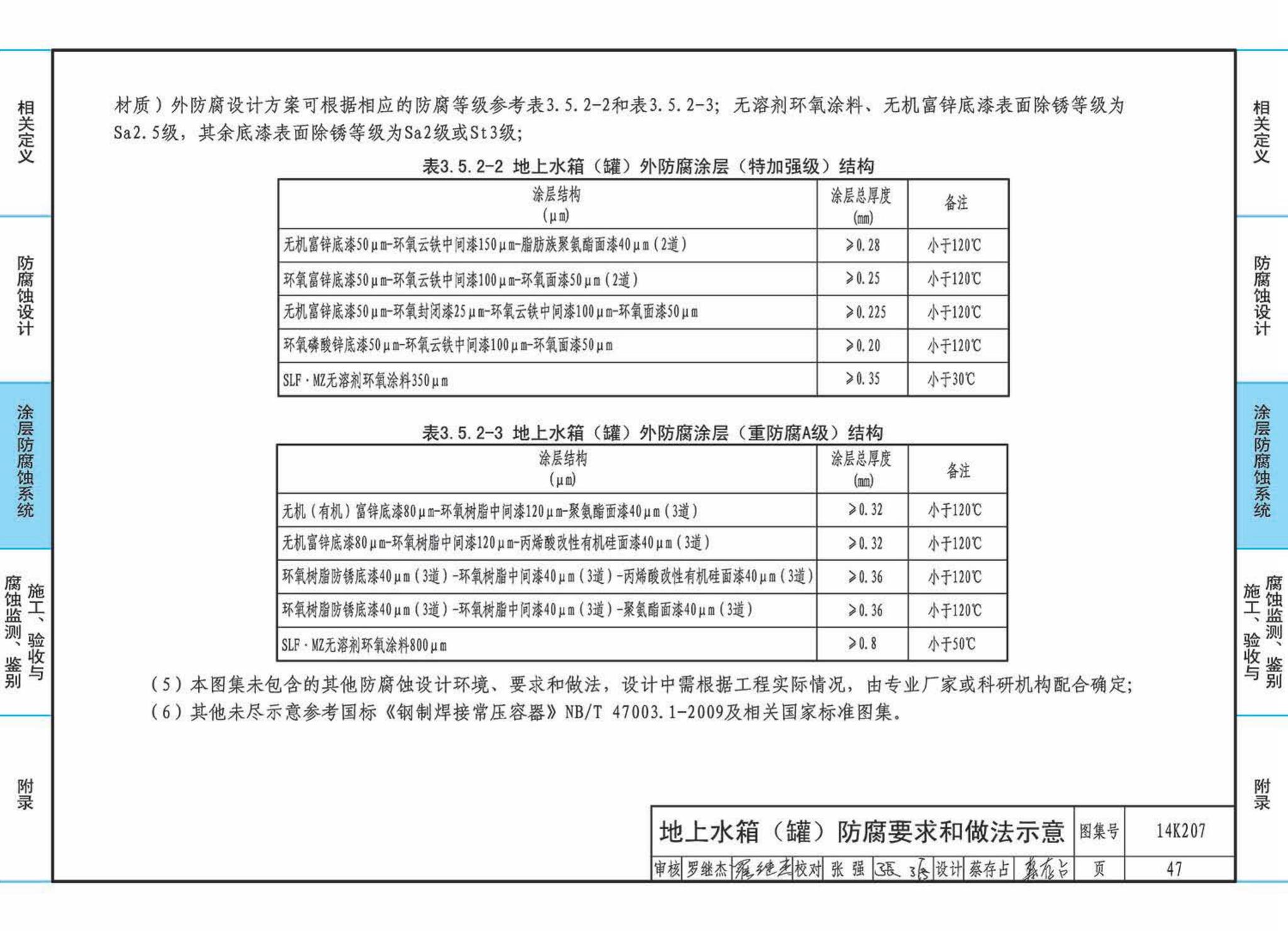 14K207--管道、设备防腐蚀设计与施工