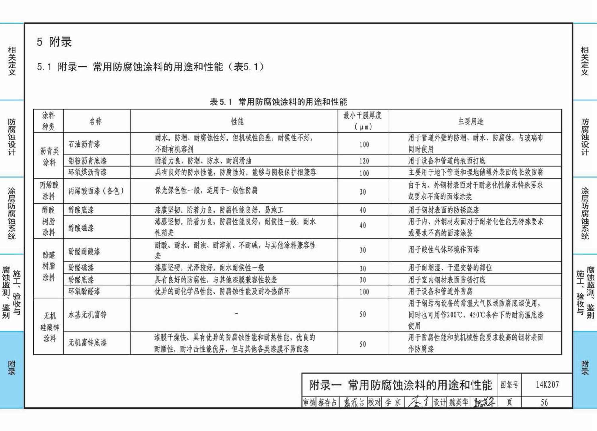 14K207--管道、设备防腐蚀设计与施工