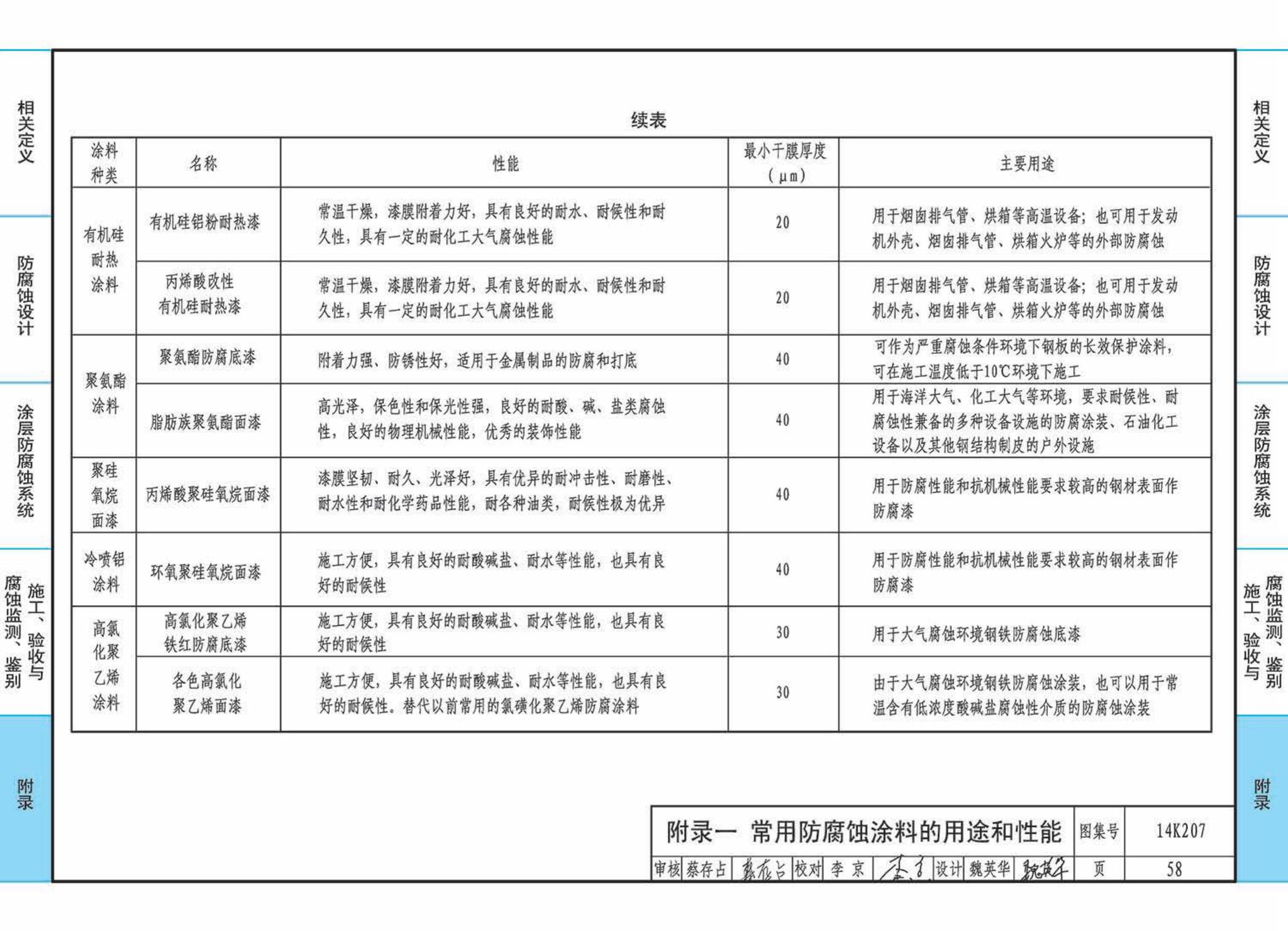 14K207--管道、设备防腐蚀设计与施工